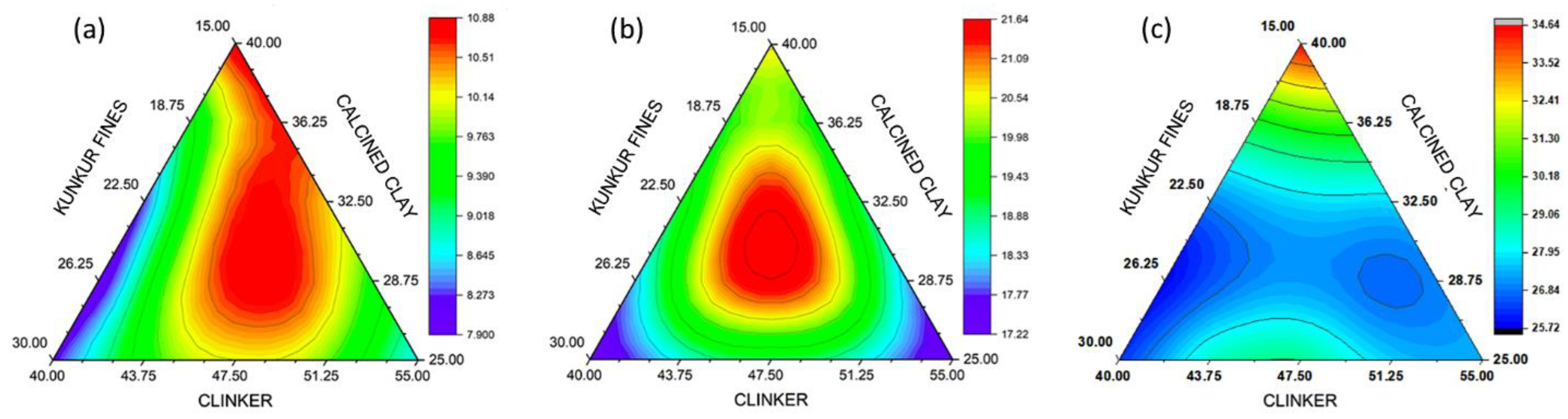 Sustainability 15 16453 g004
