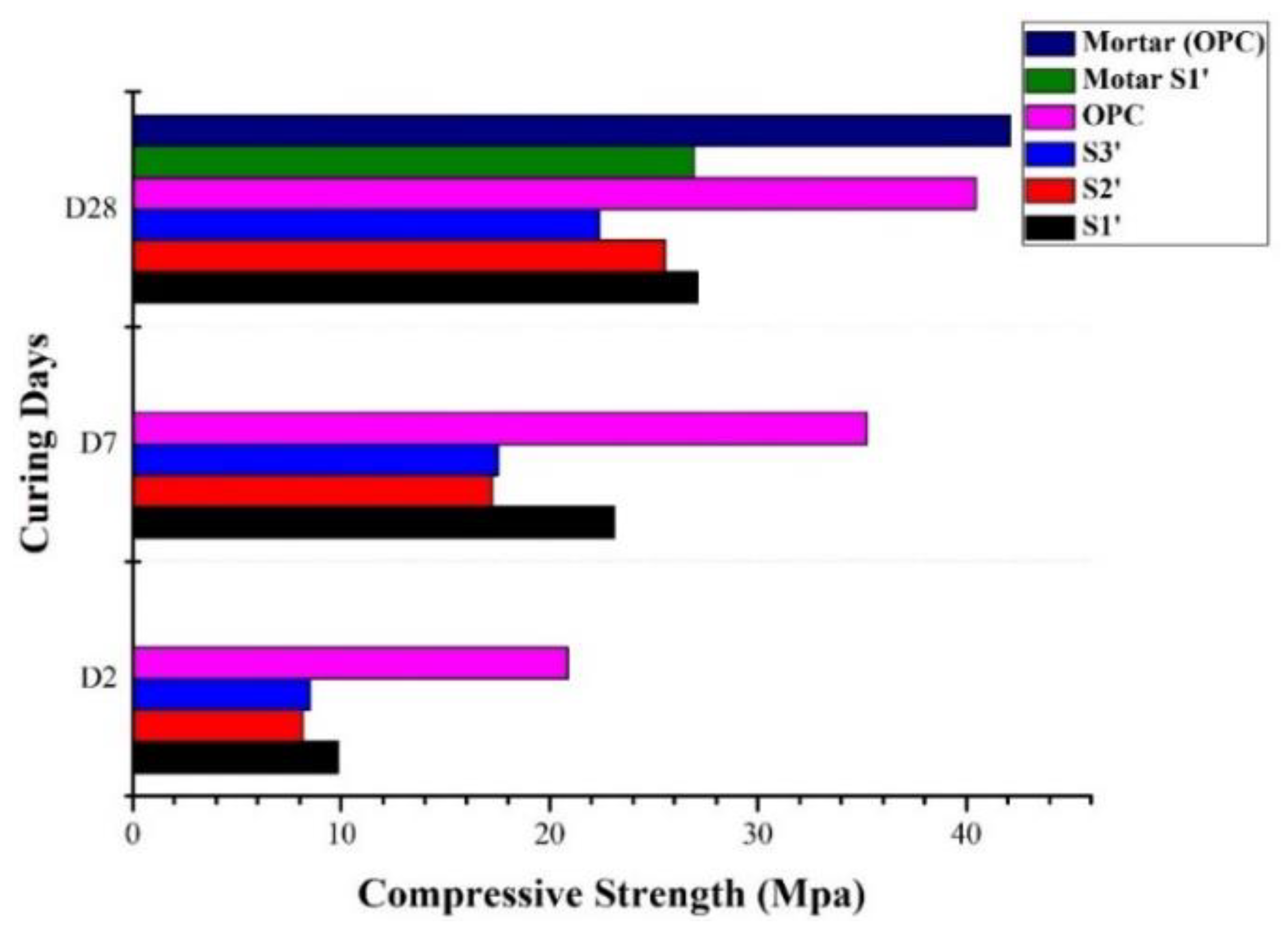 Sustainability 15 16453 g005
