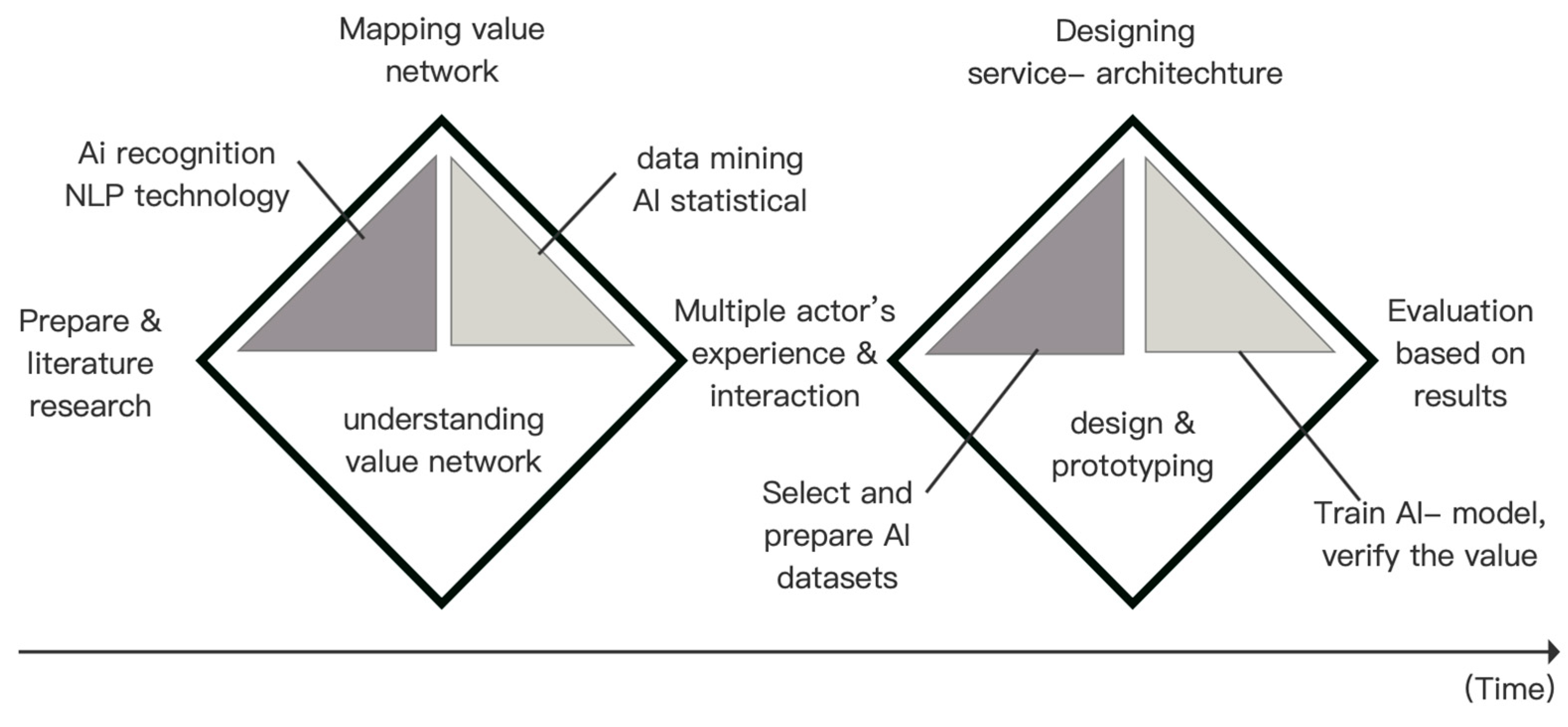 Sustainability 15 16454 g003 Sustainability 15 16454 g003