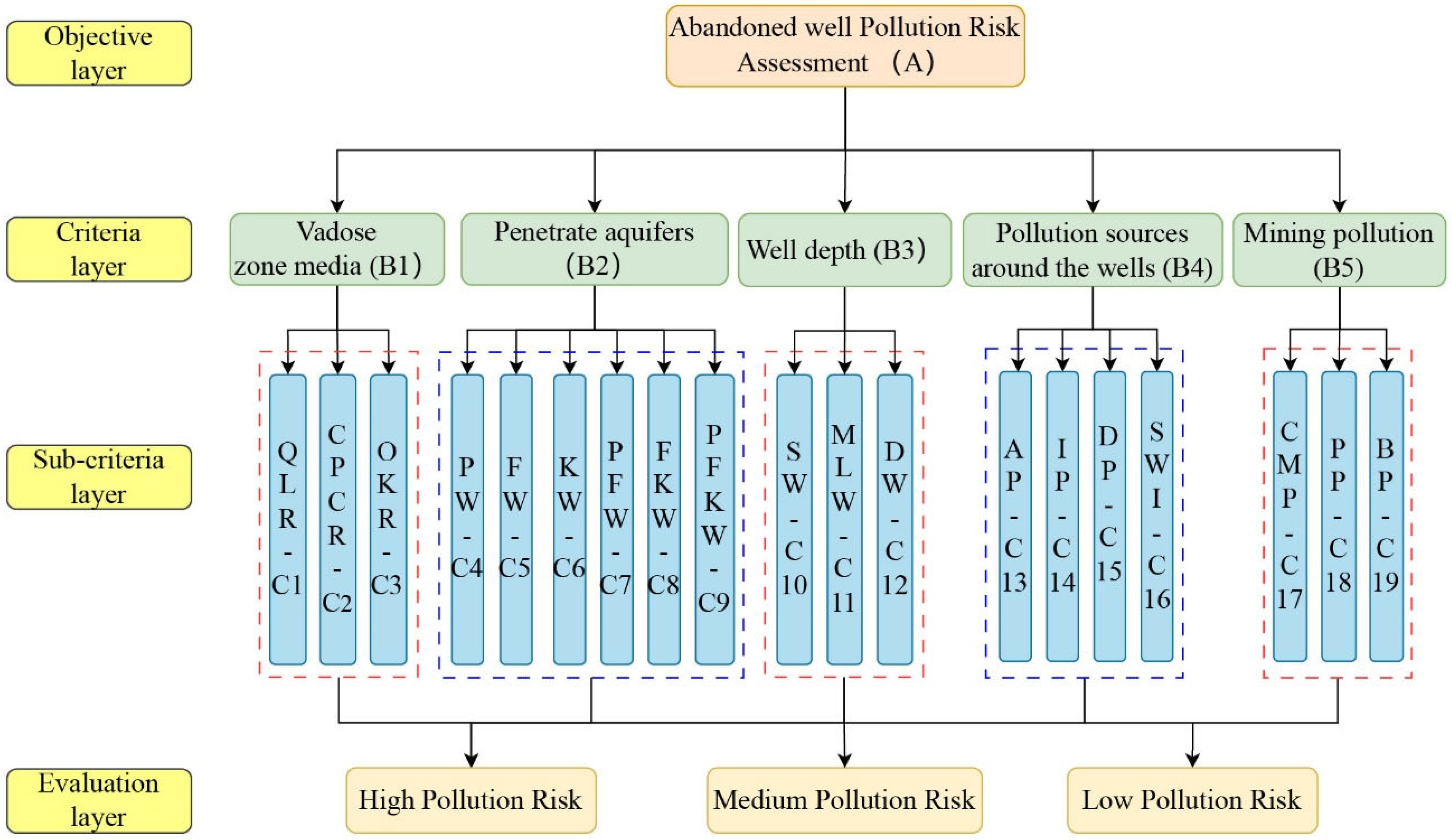 Sustainability 15 16458 g003