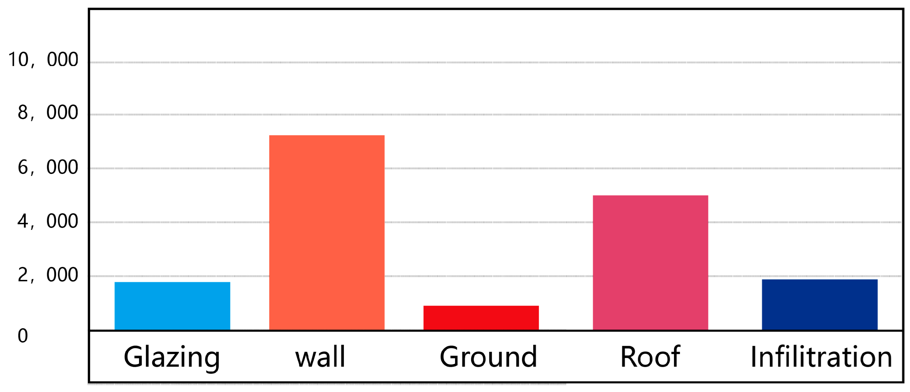 Sustainability 15 16459 g003