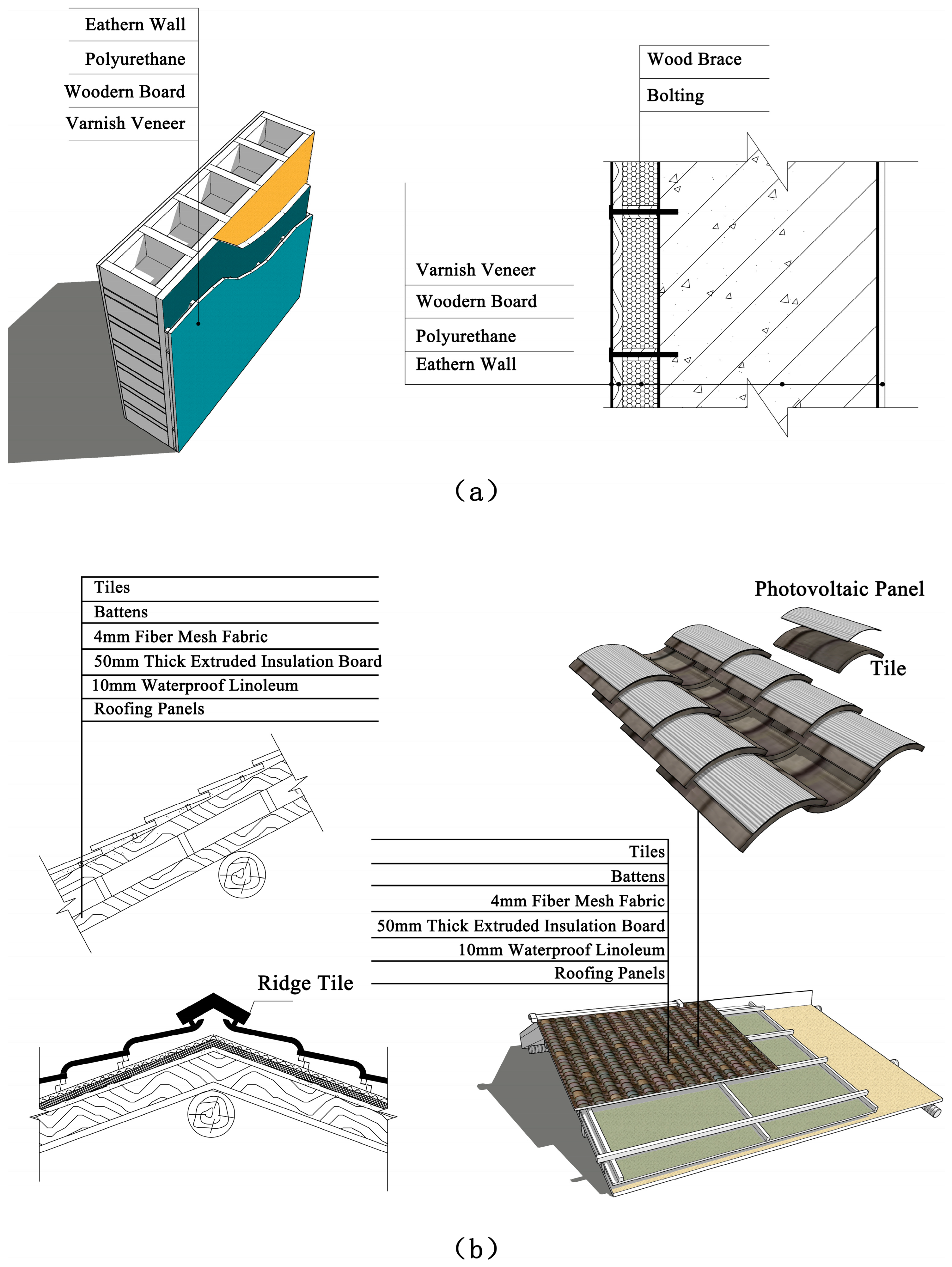 Sustainability 15 16459 g004