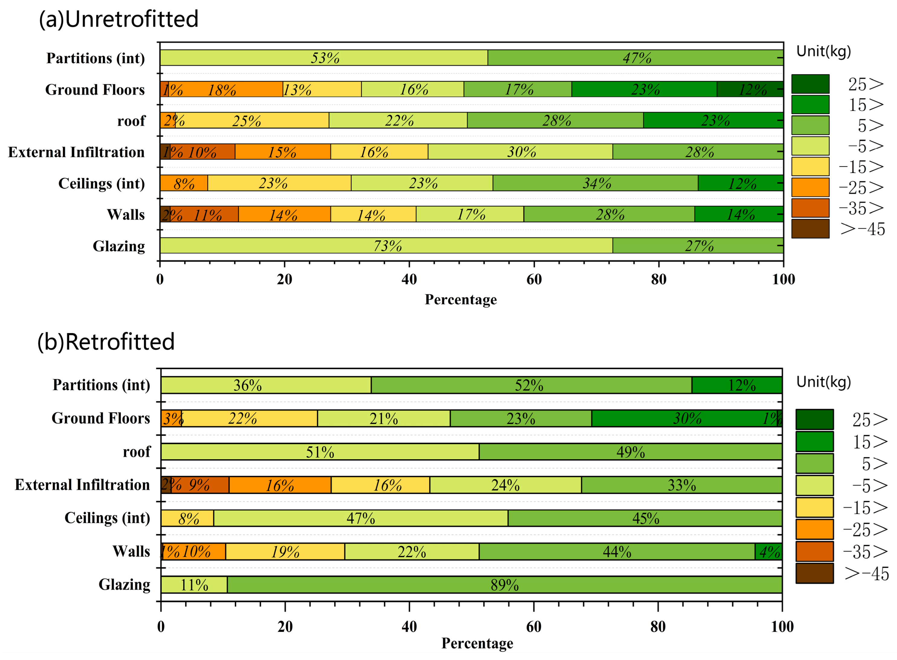 Sustainability 15 16459 g013