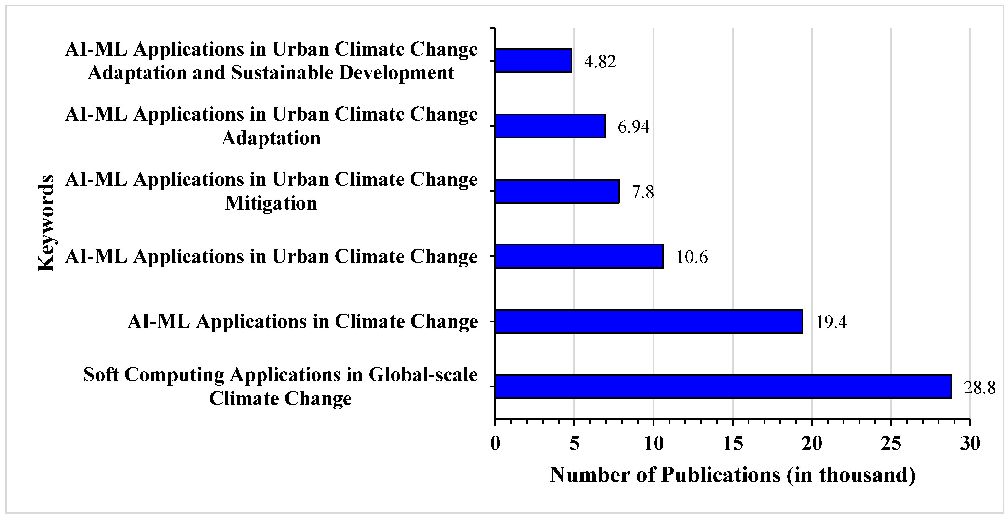 Sustainability 15 16461 g001