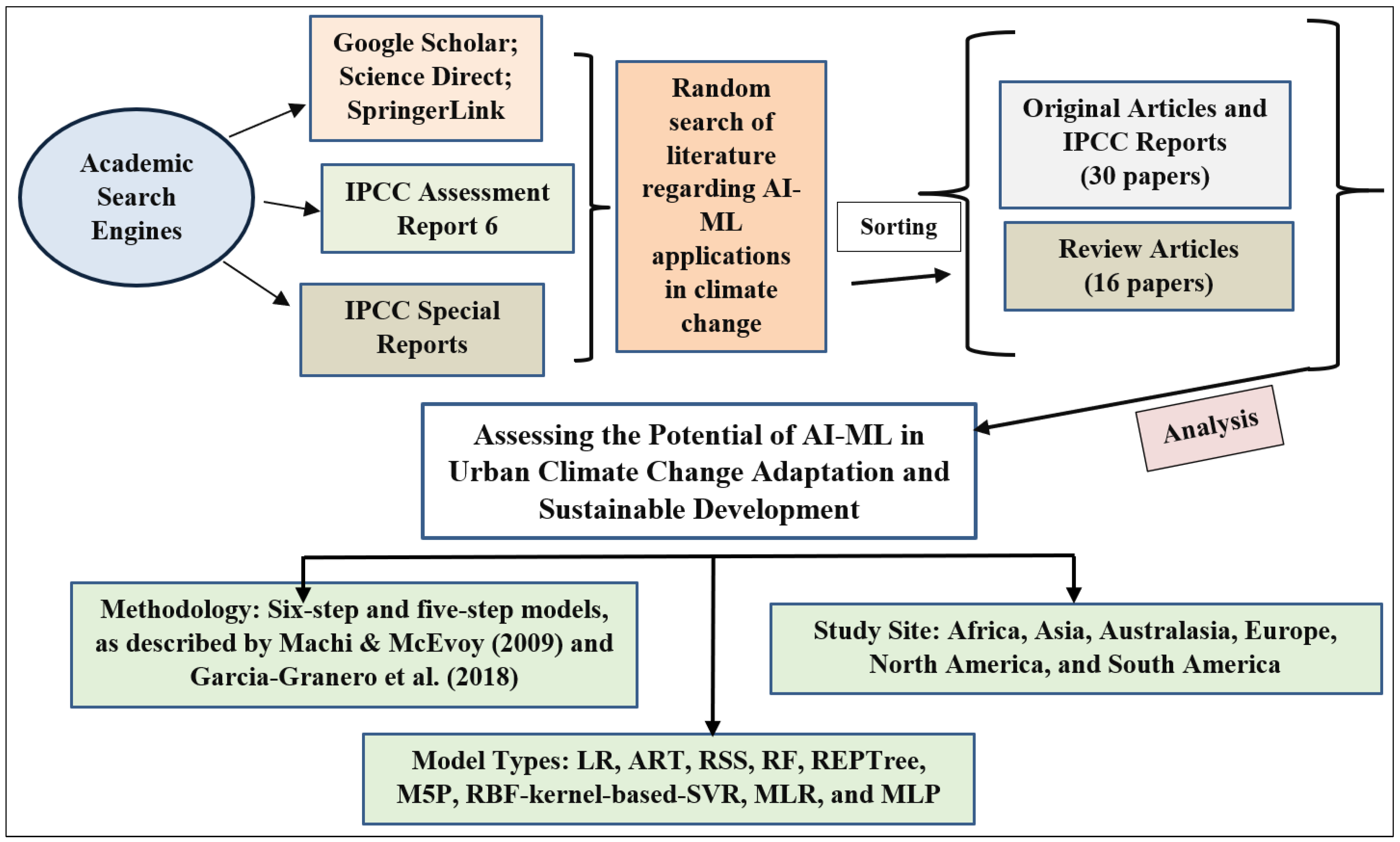 Sustainability 15 16461 g002