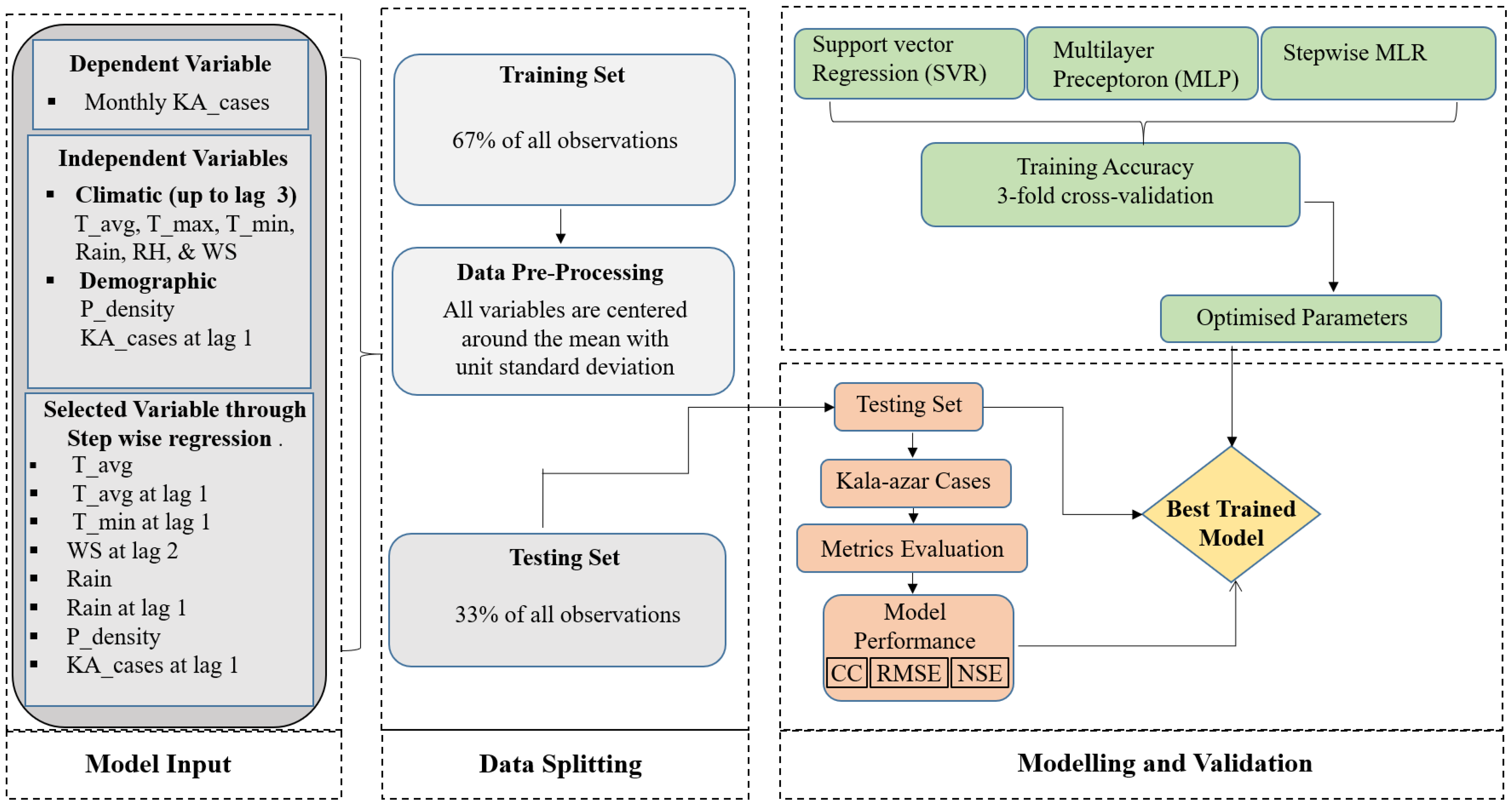 Sustainability 15 16461 g004