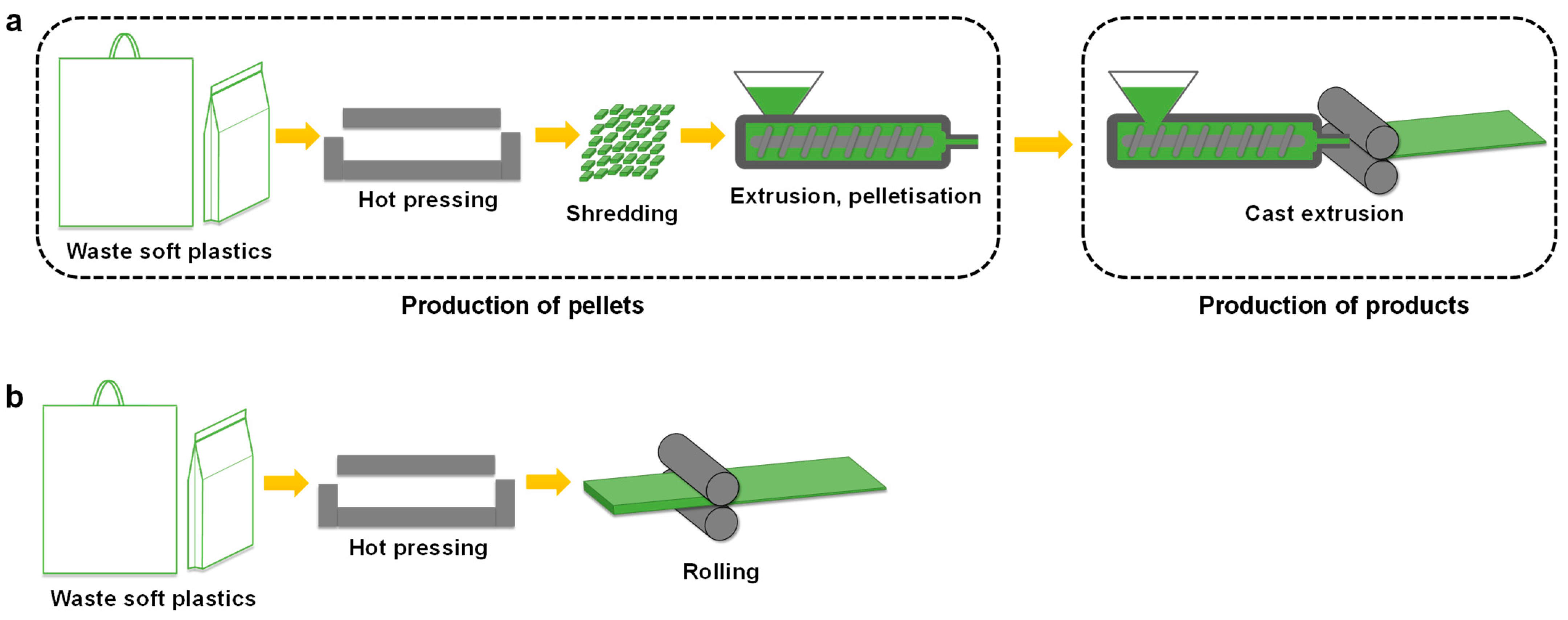 Sustainability 15 16462 g001