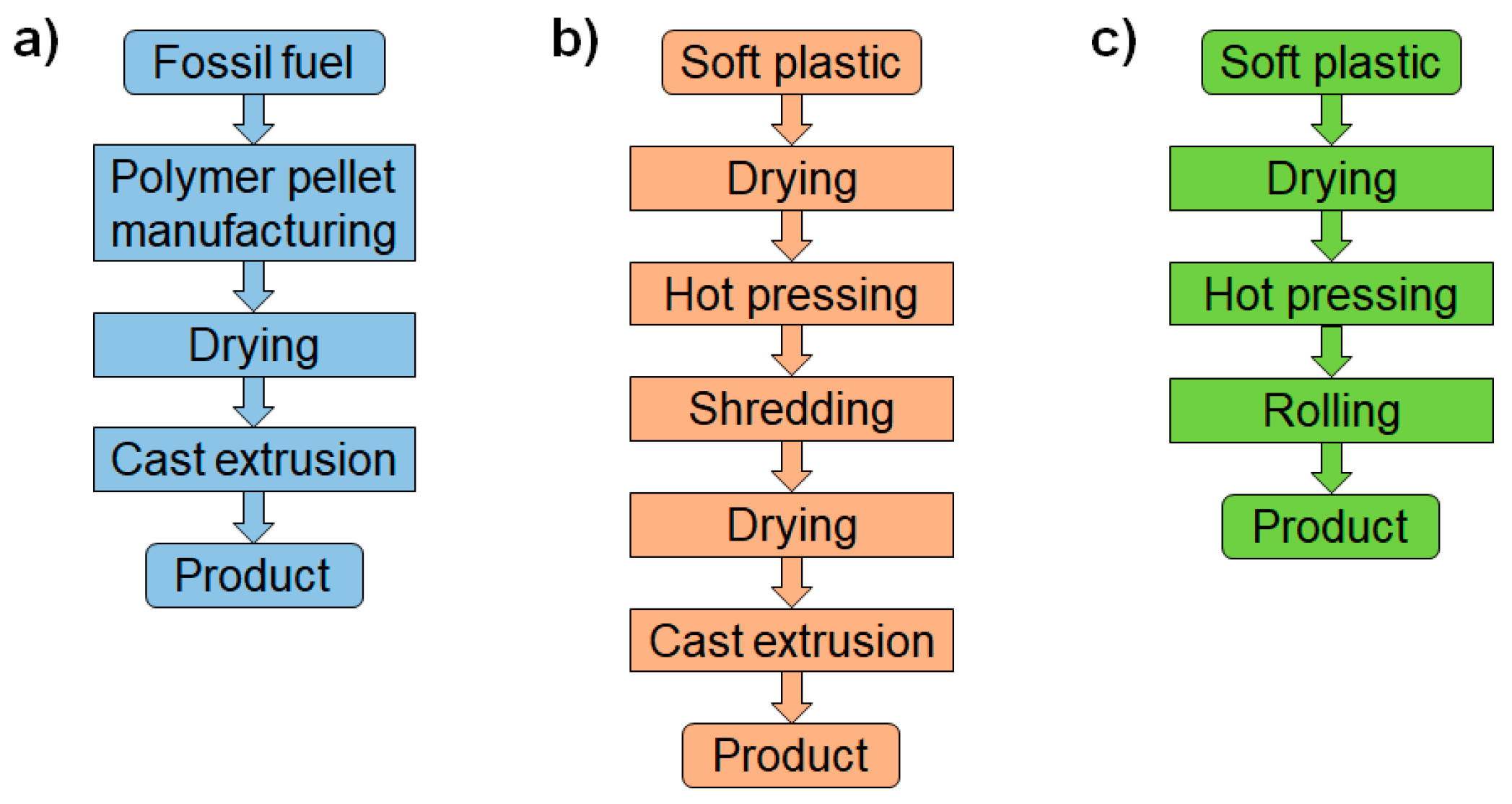 Sustainability 15 16462 g002