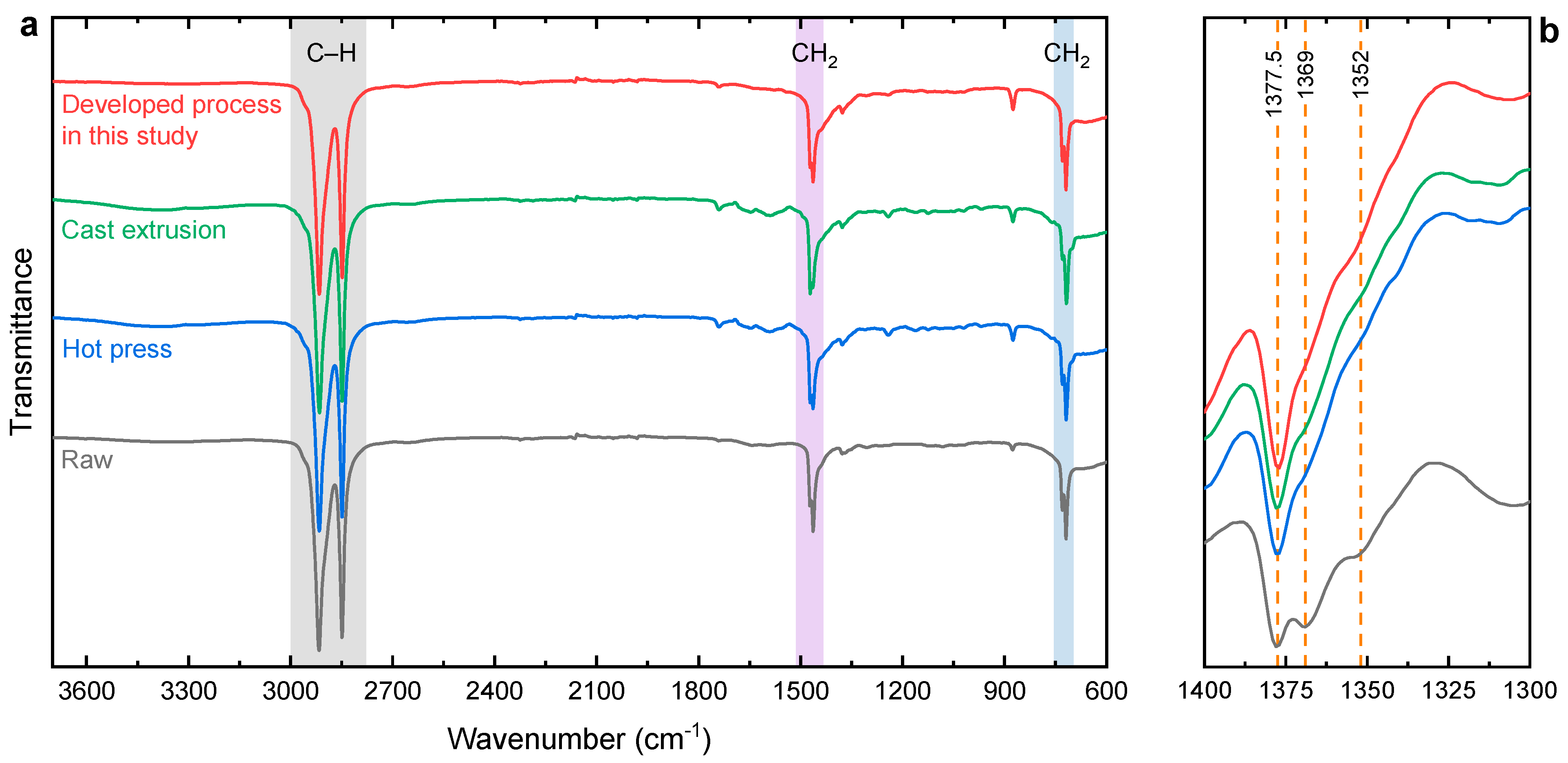 Sustainability 15 16462 g003
