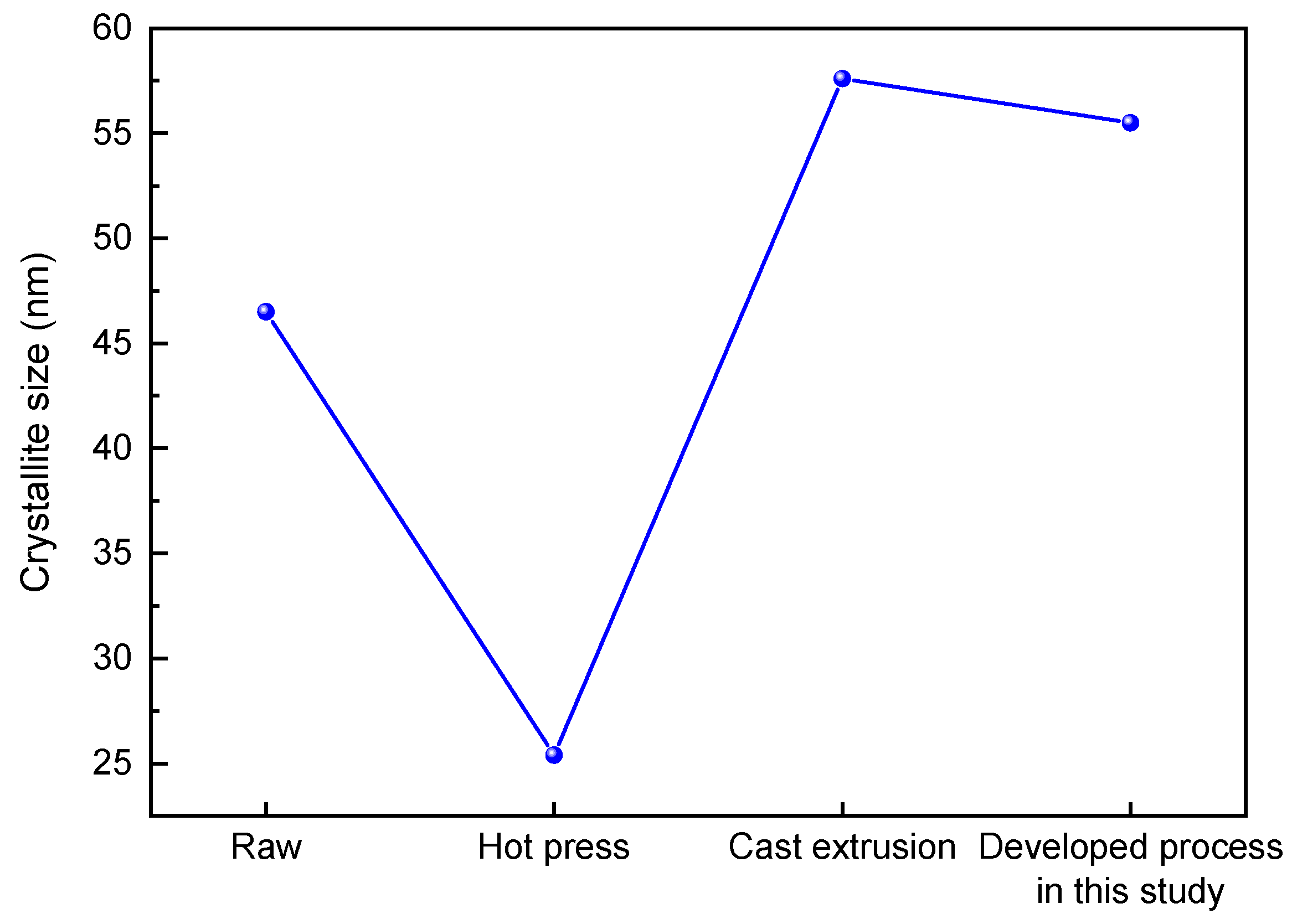 Sustainability 15 16462 g006