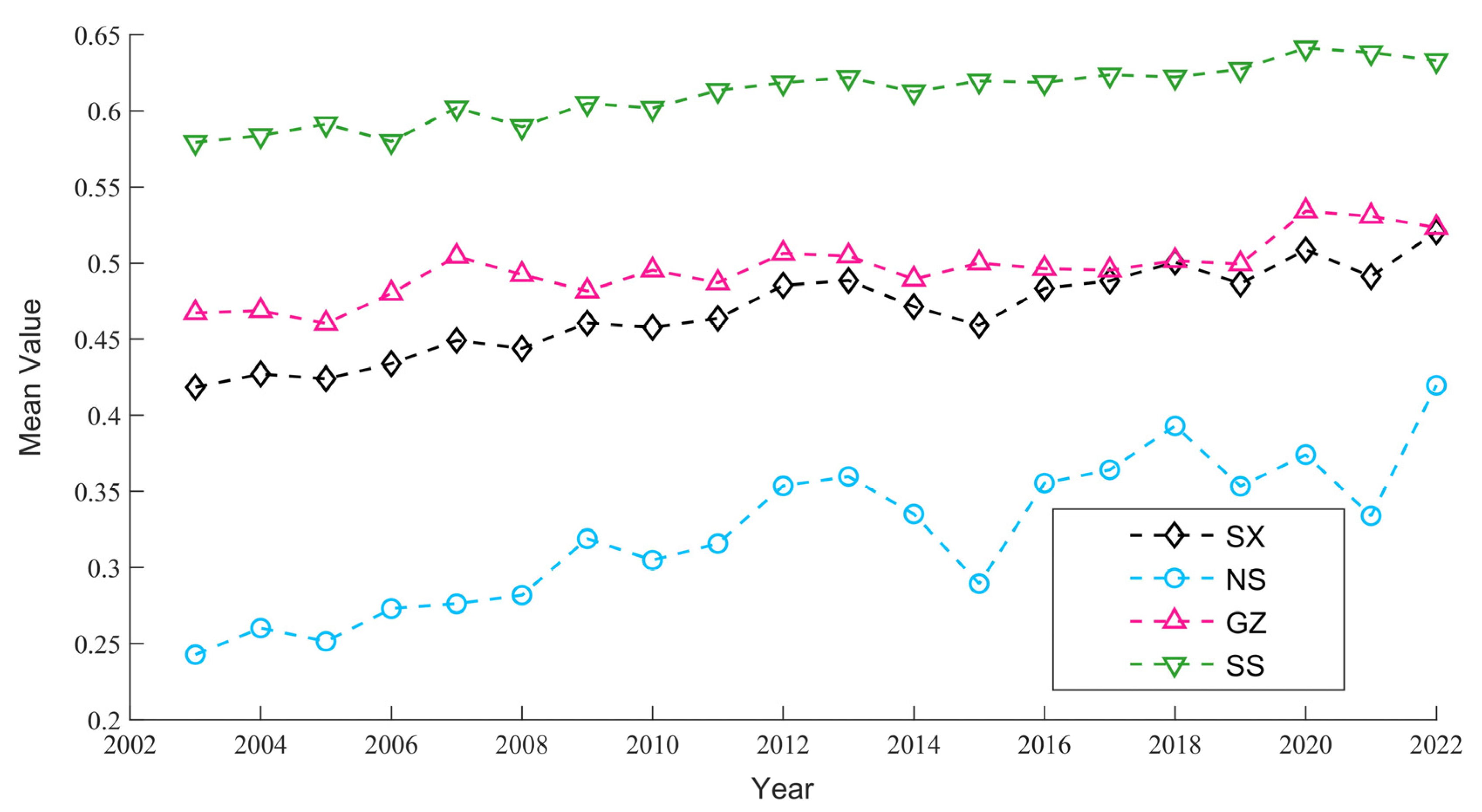 Sustainability 15 16468 g004