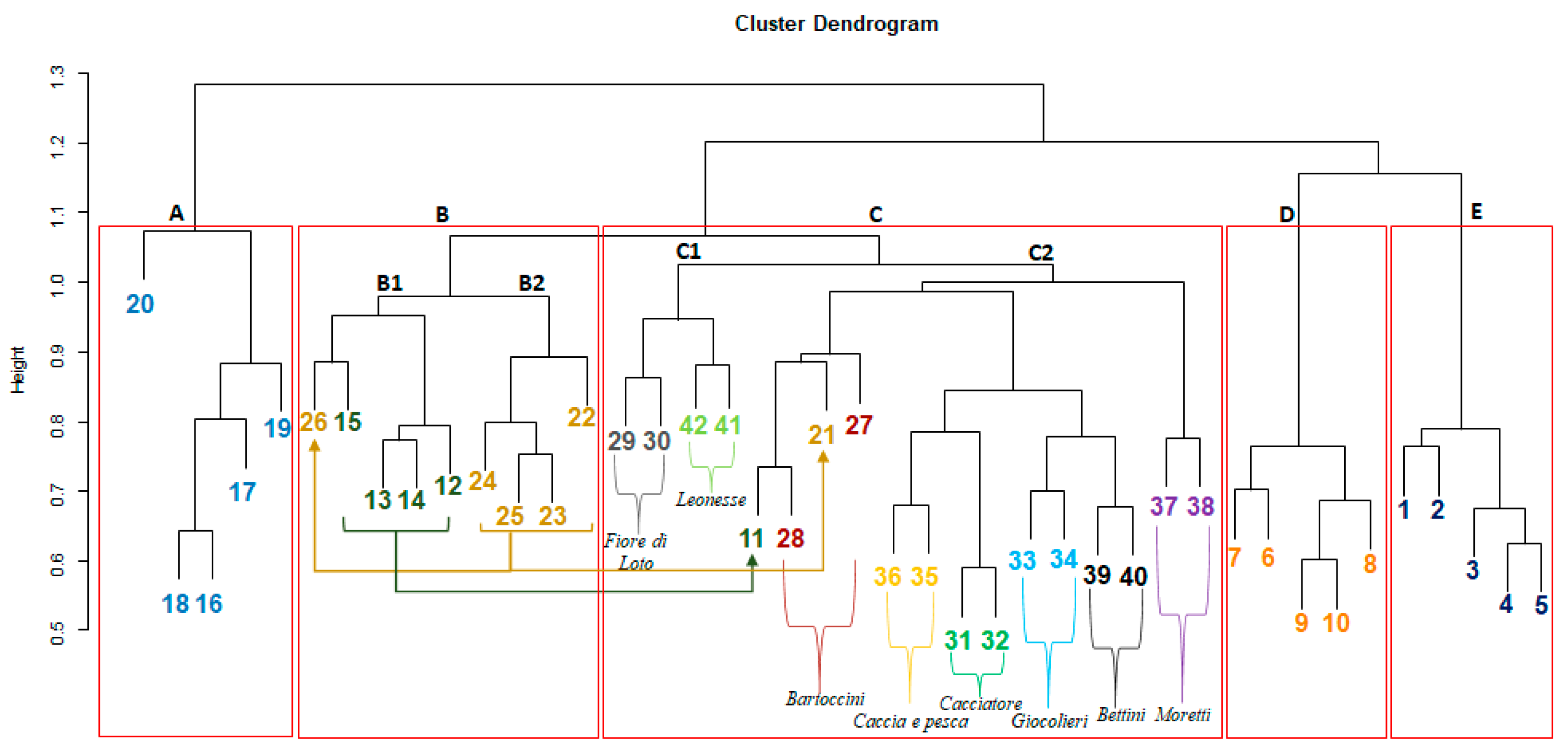 Sustainability 15 16469 g003