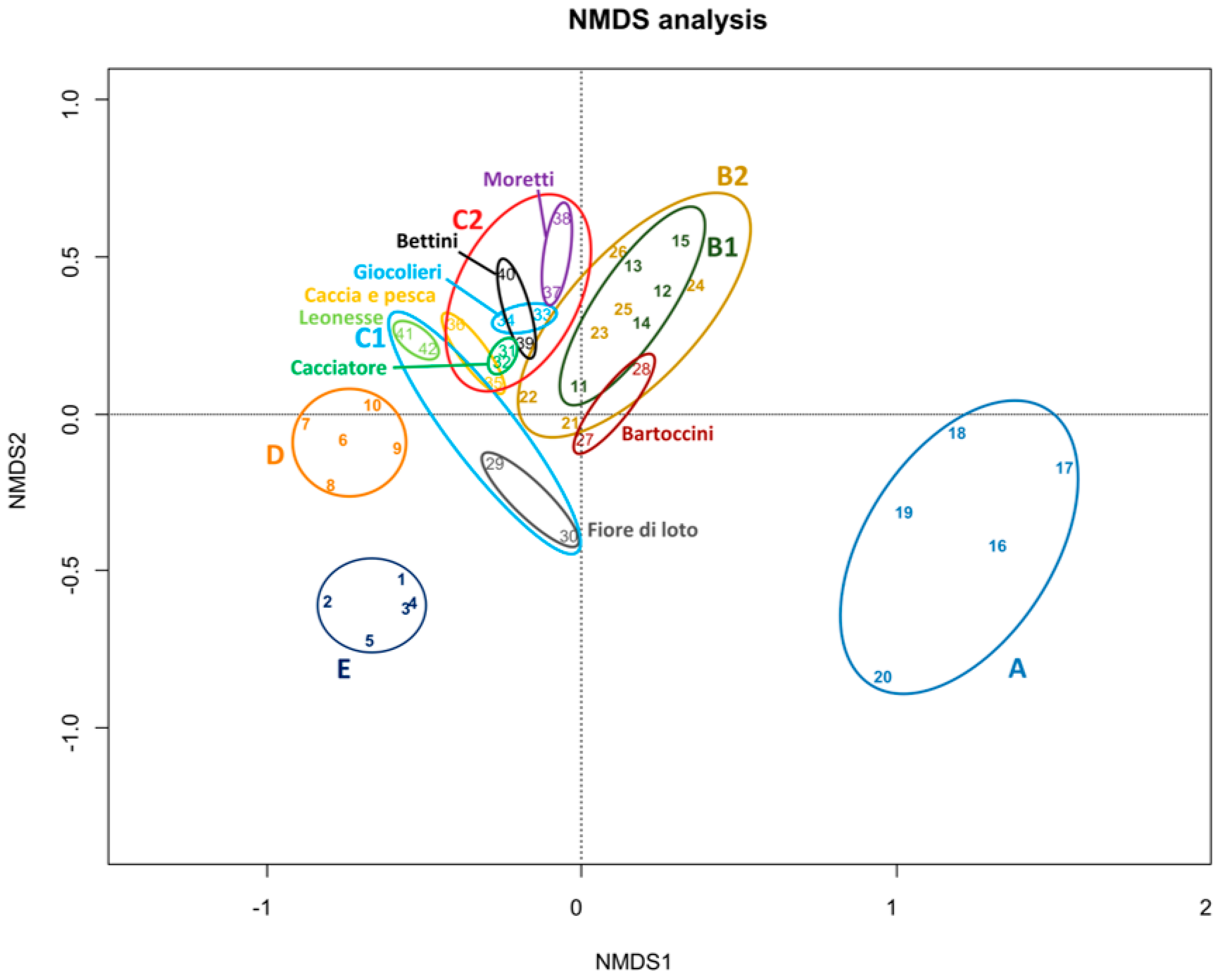 Sustainability 15 16469 g005