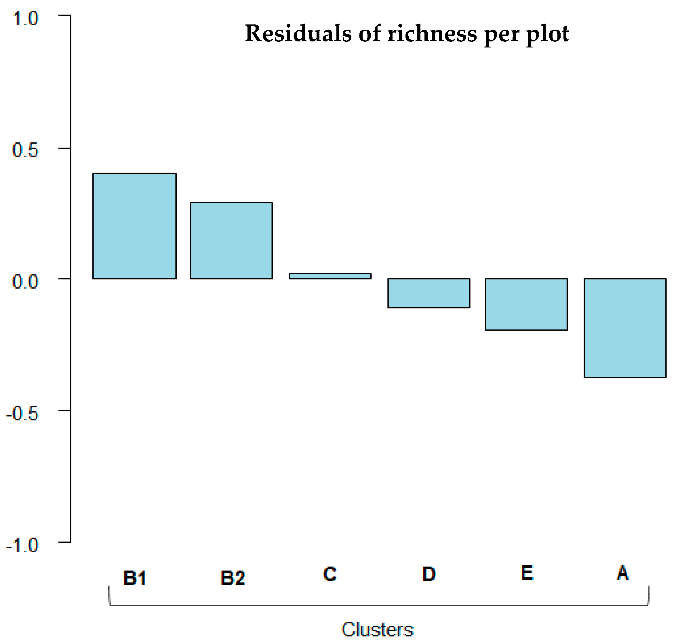 Sustainability 15 16469 g006