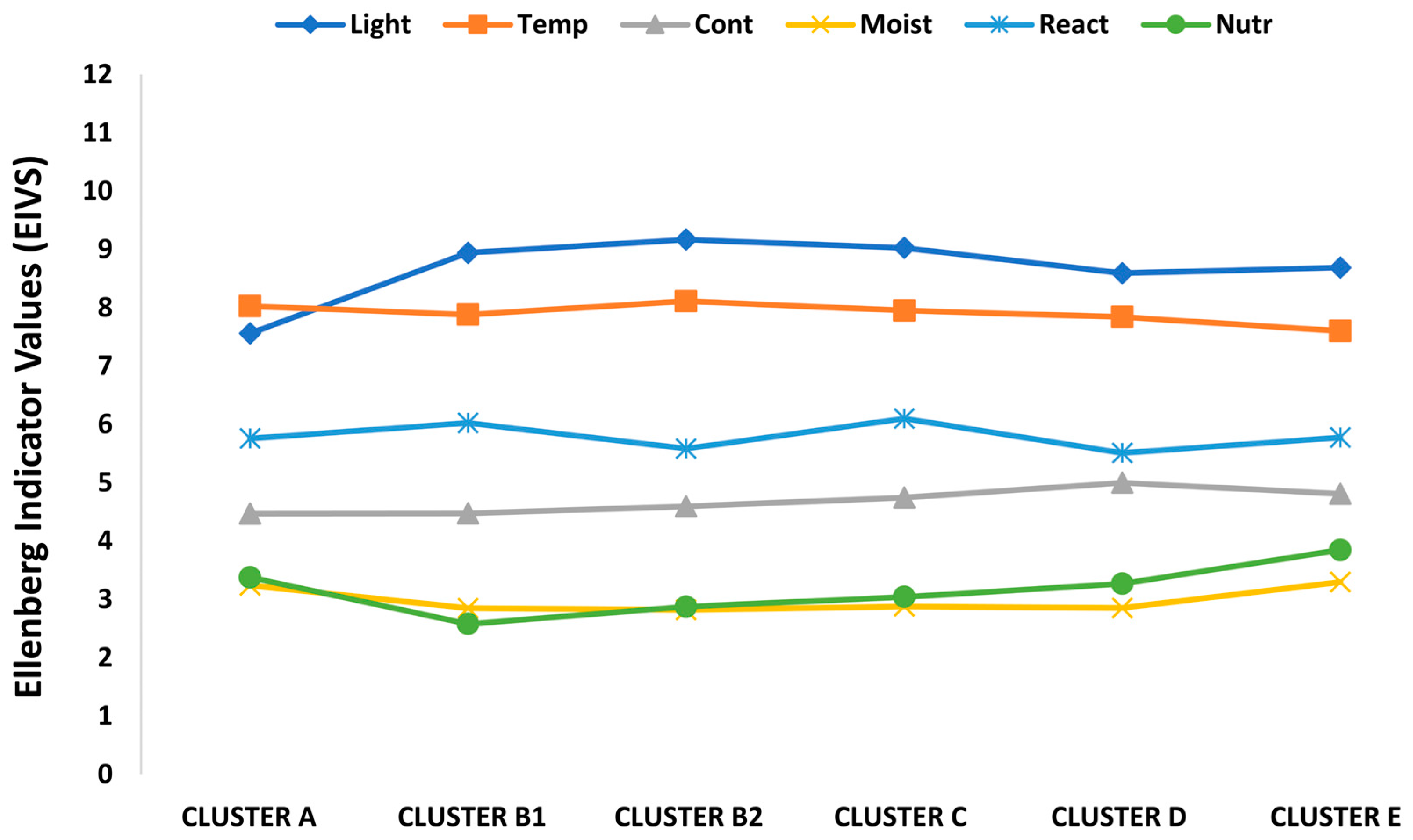 Sustainability 15 16469 g008