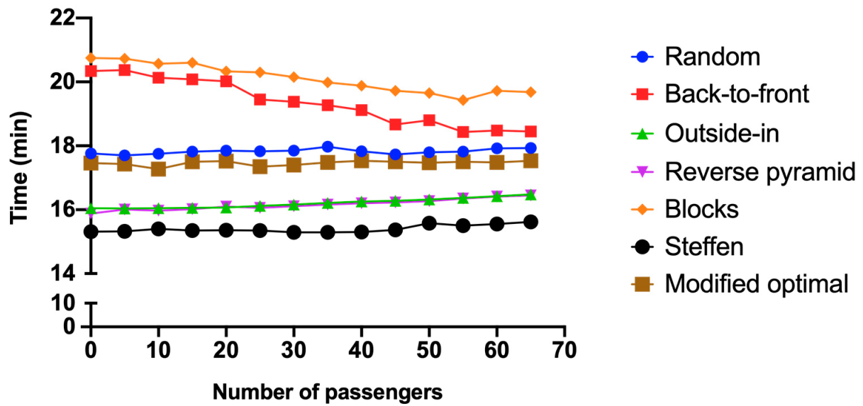 Sustainability 15 16476 g007
