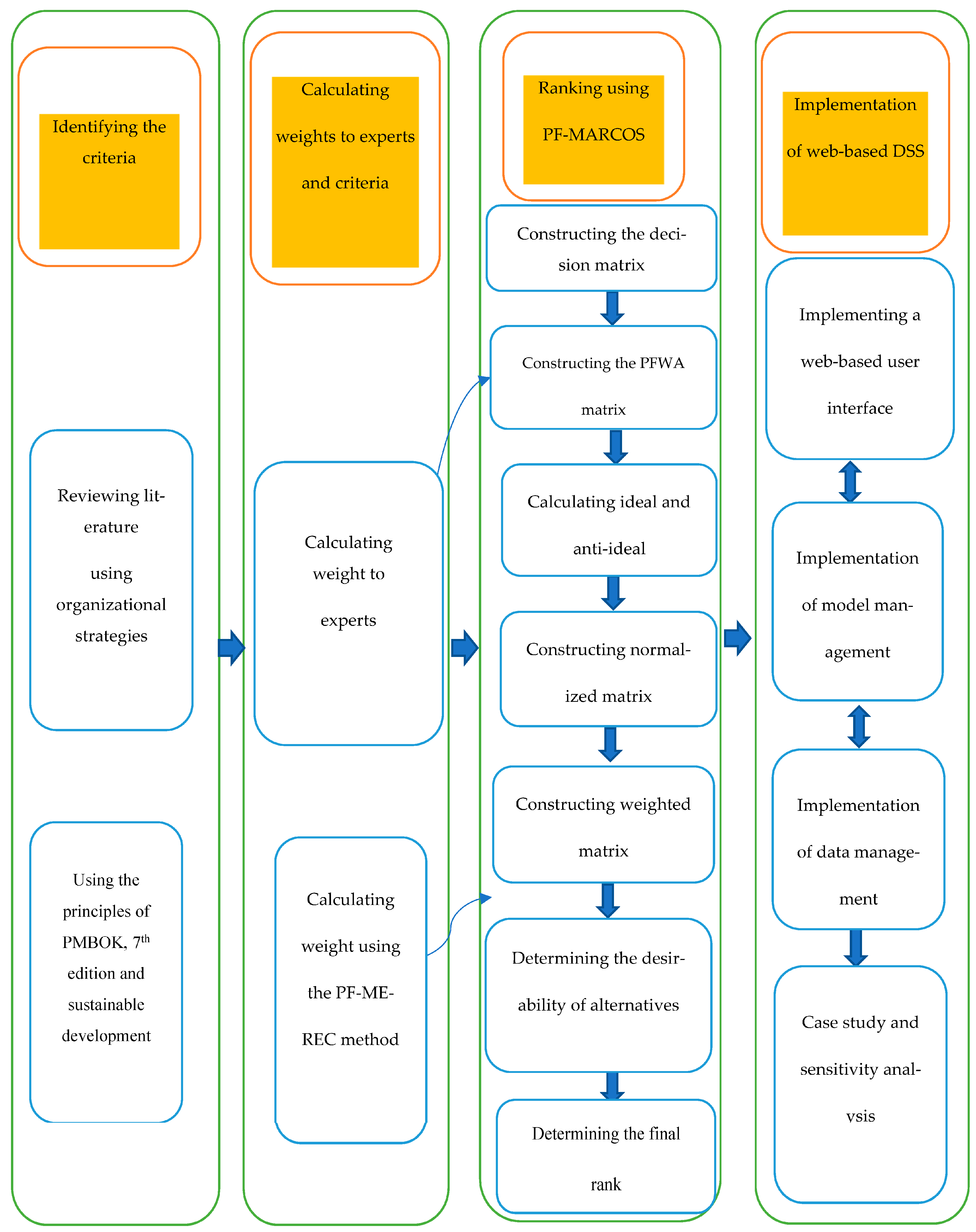 Sustainability 15 16477 g002