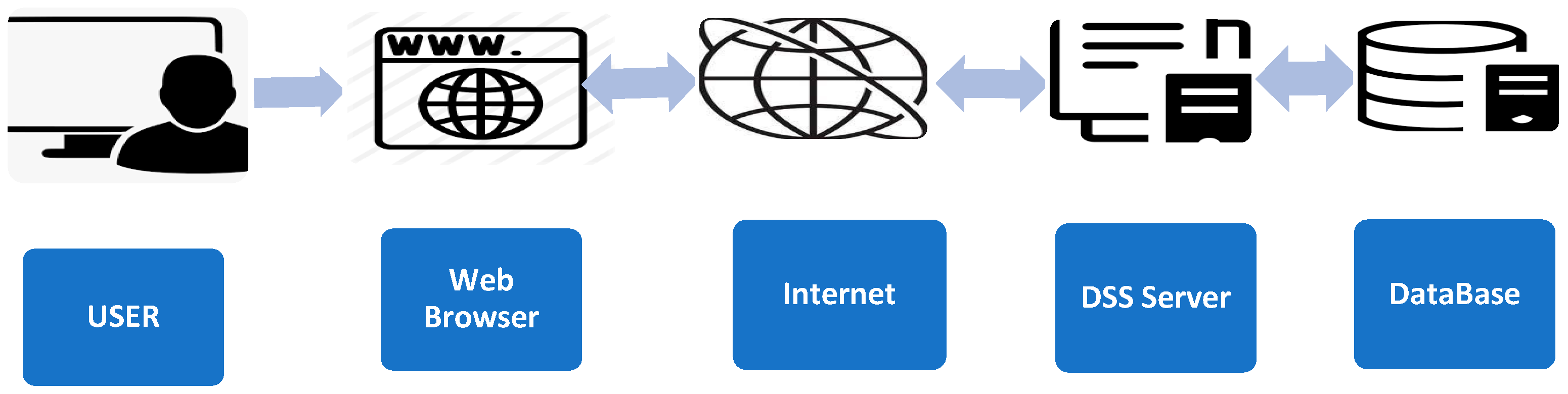 Sustainability 15 16477 g005