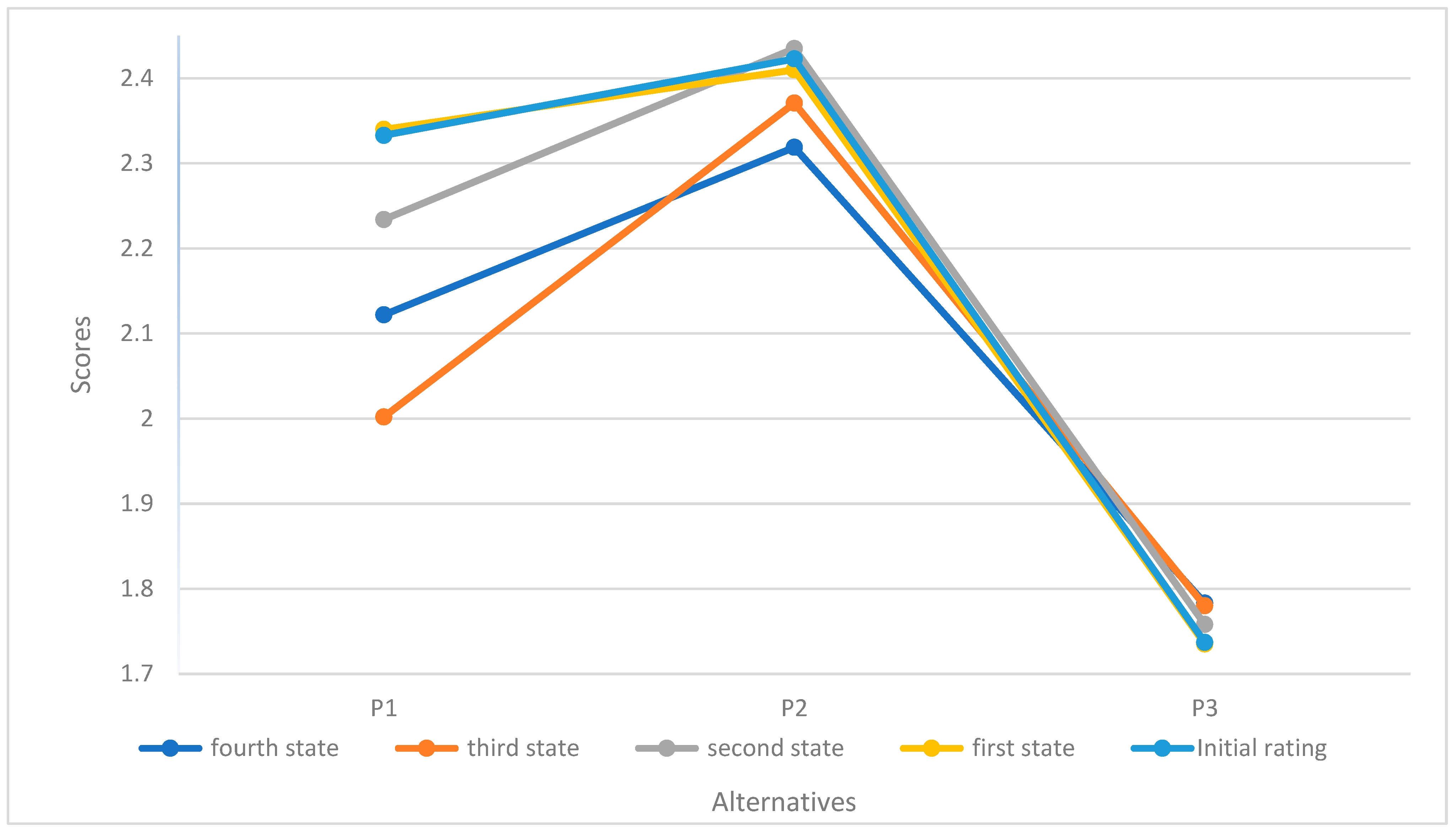 Sustainability 15 16477 g013