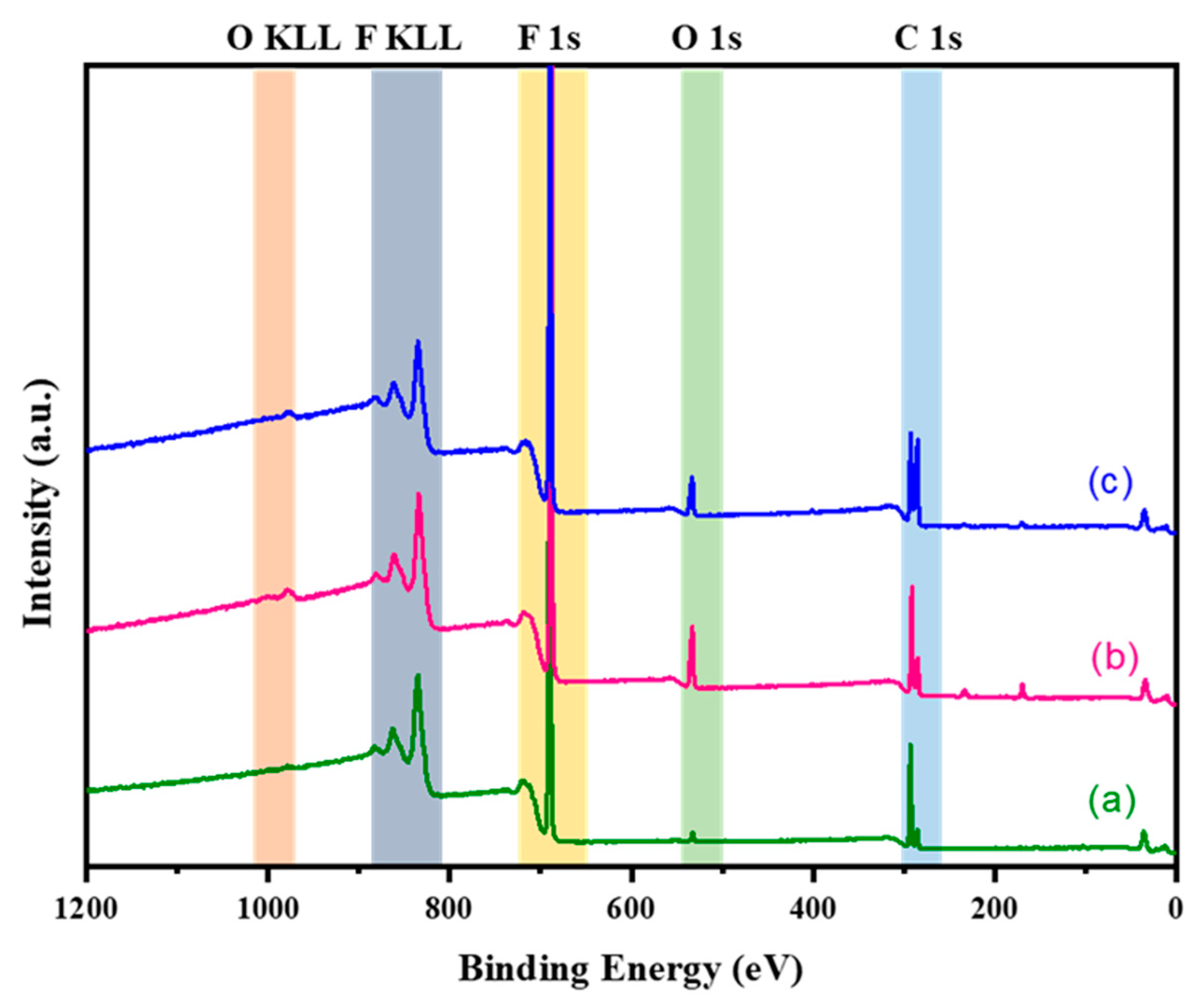 Sustainability 15 16479 g005