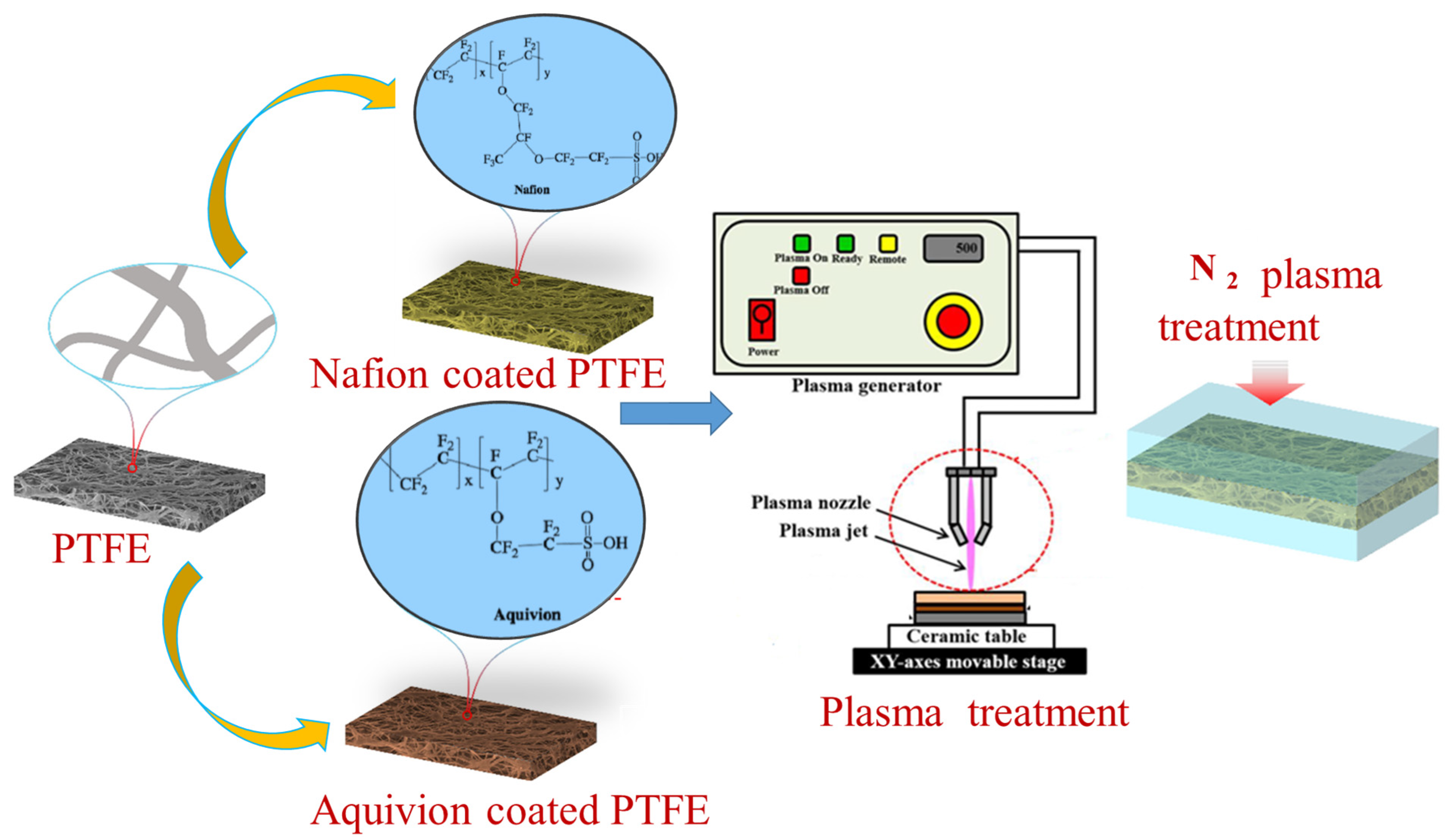 Sustainability 15 16479 sch001