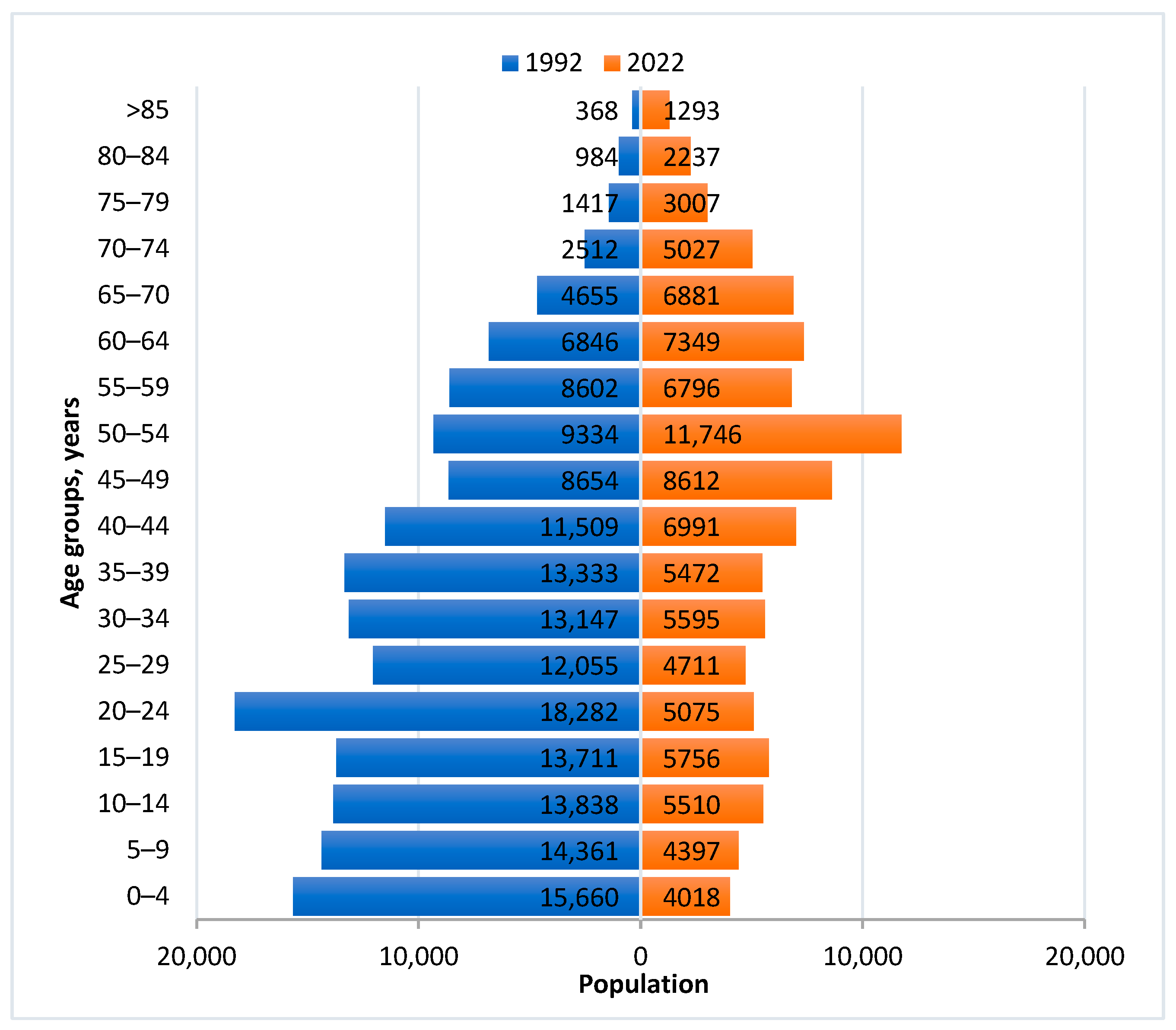 Sustainability 15 16481 g006