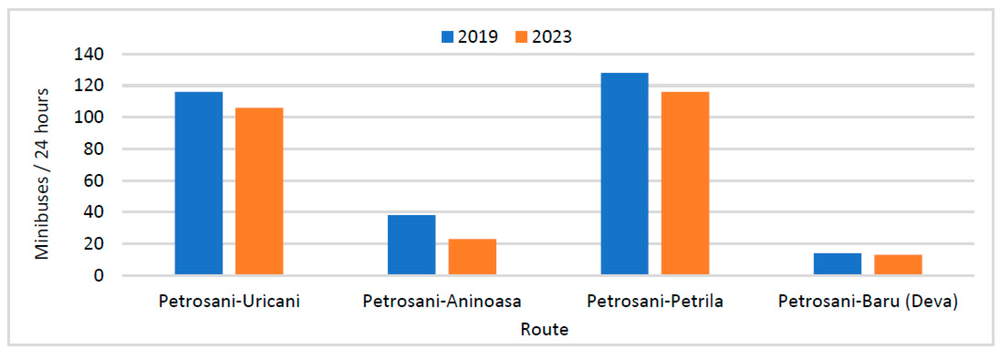 Sustainability 15 16481 g015