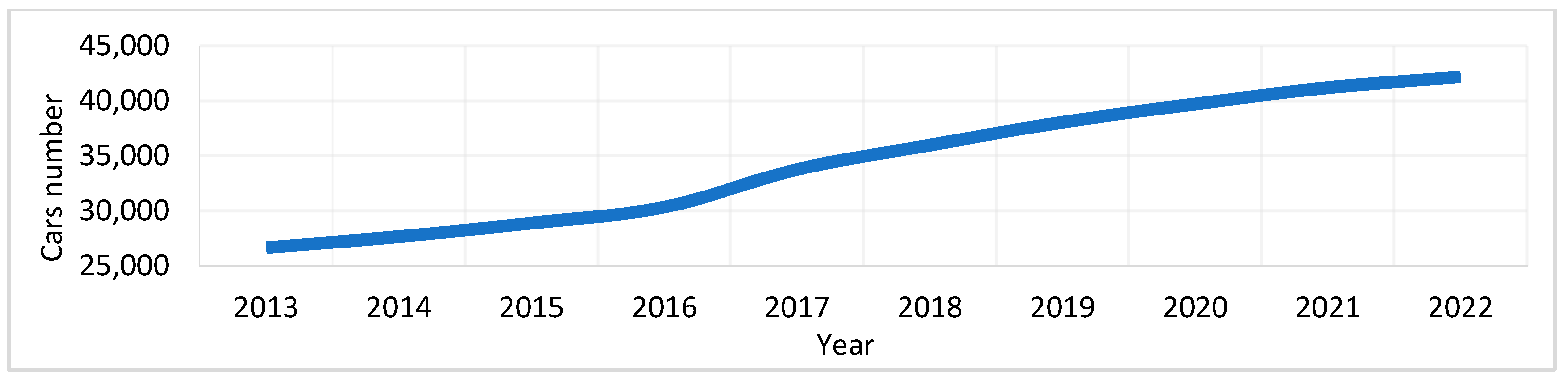Sustainability 15 16481 g017