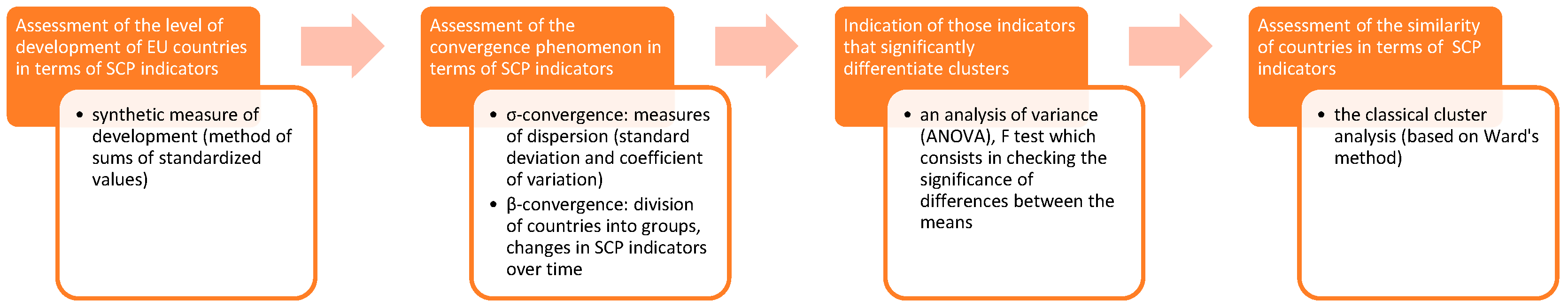 Sustainability 15 16485 g002