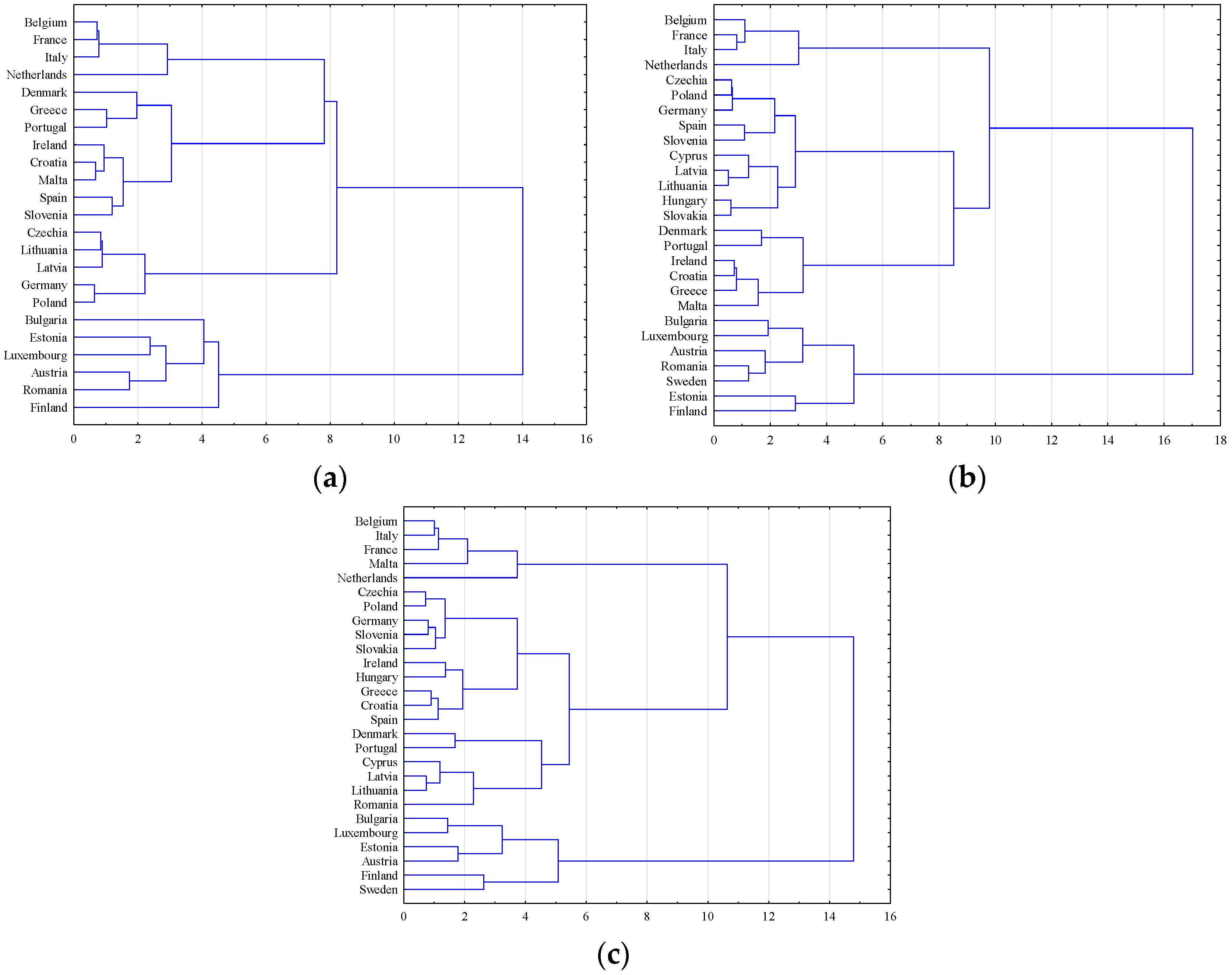 Sustainability 15 16485 g004