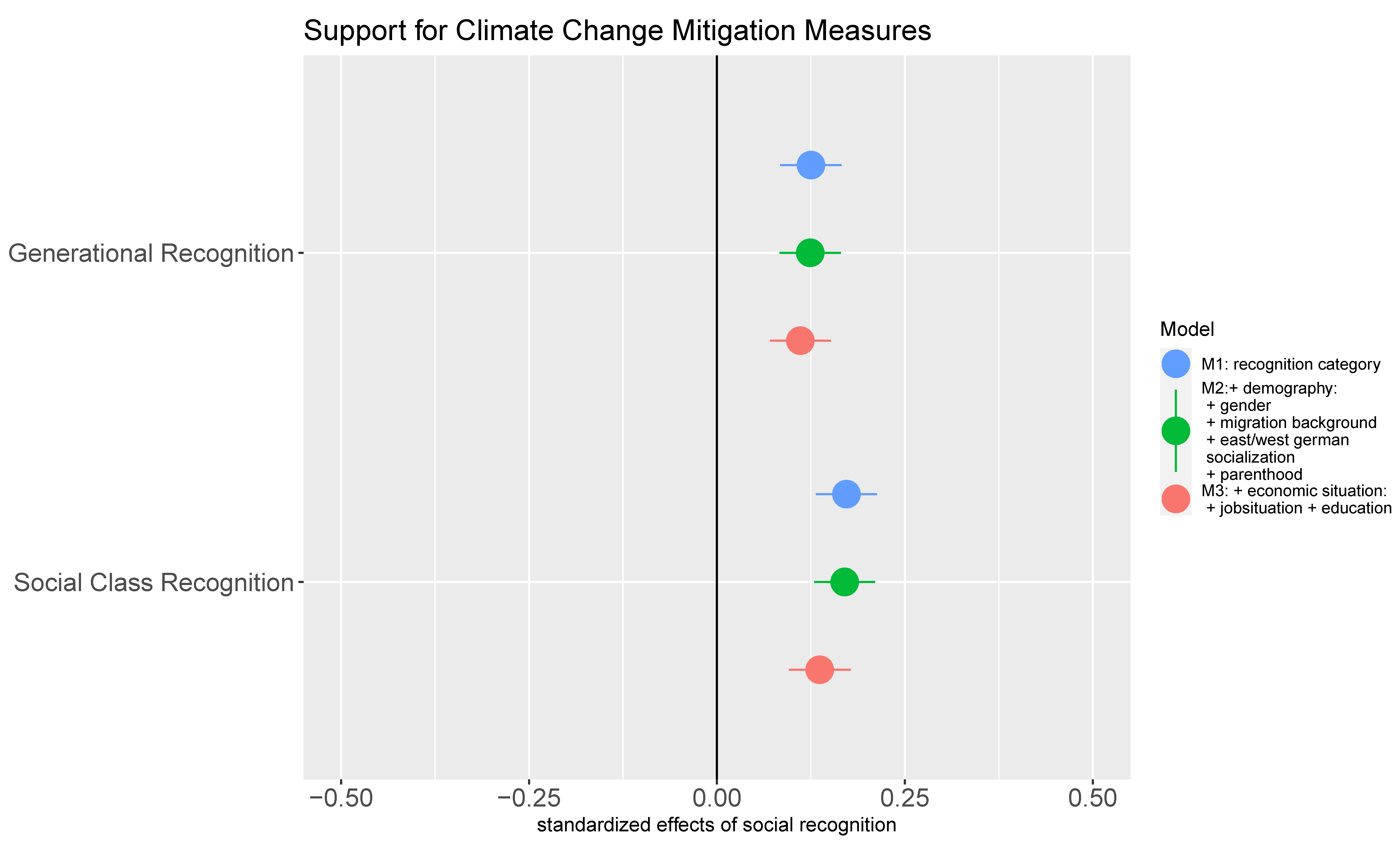 Sustainability 15 16486 g001