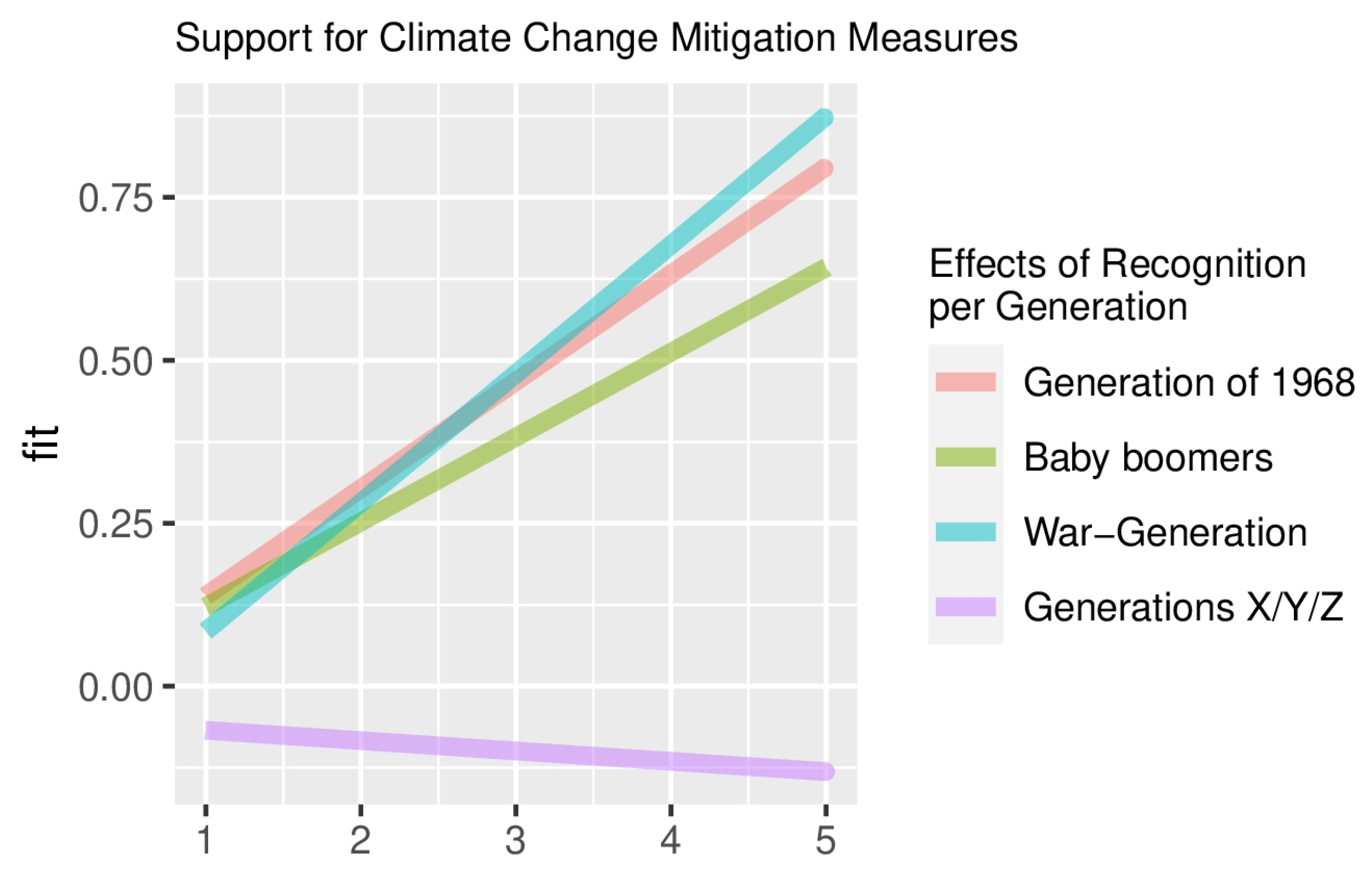 Sustainability 15 16486 g002