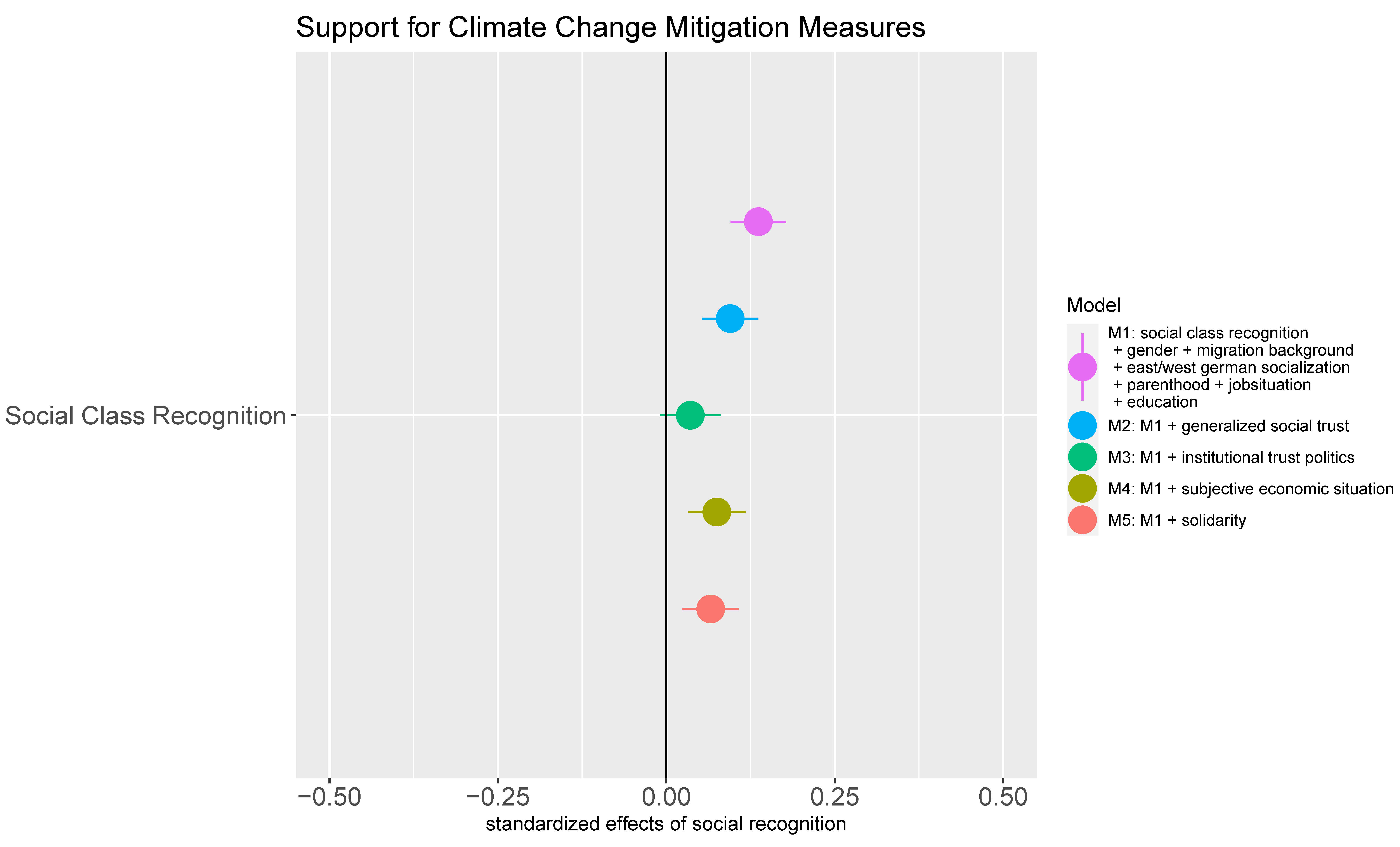 Sustainability 15 16486 g003