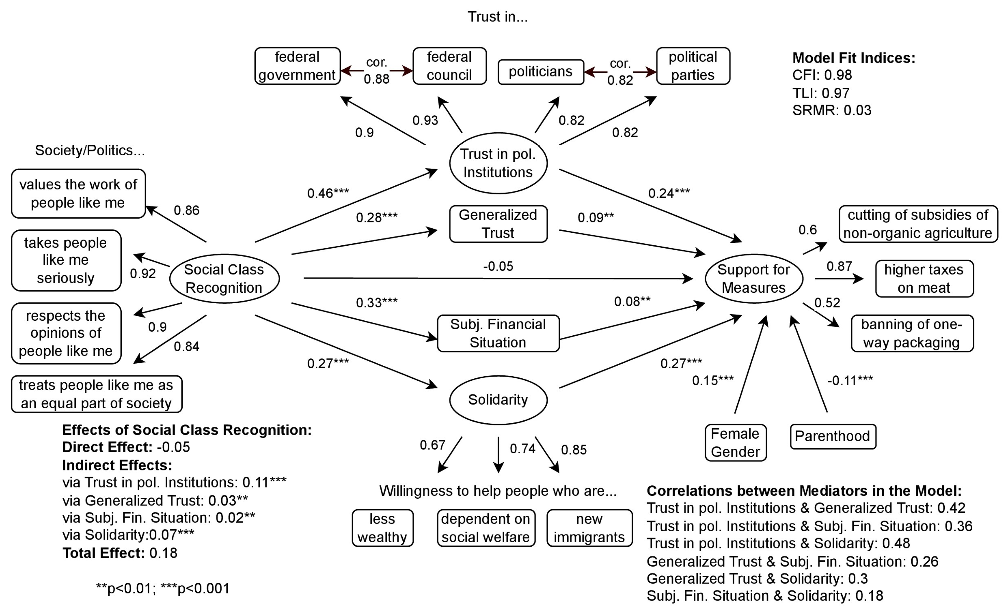 Sustainability 15 16486 g004