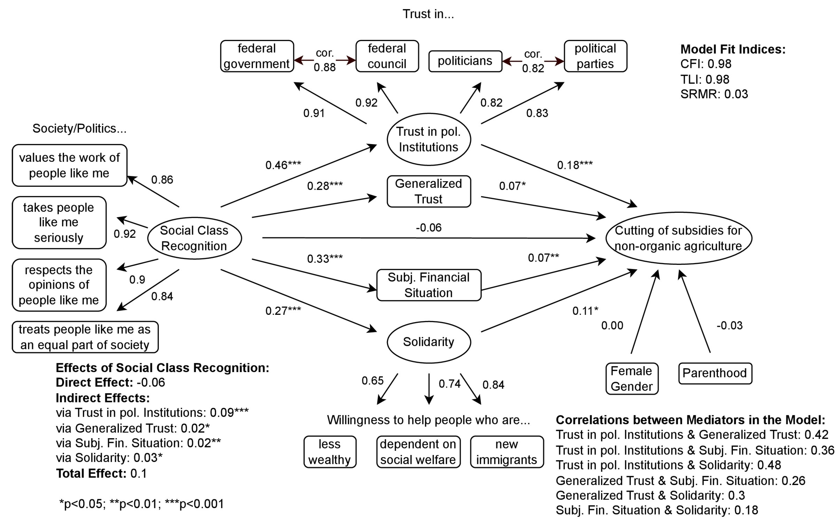 Sustainability 15 16486 g0a1