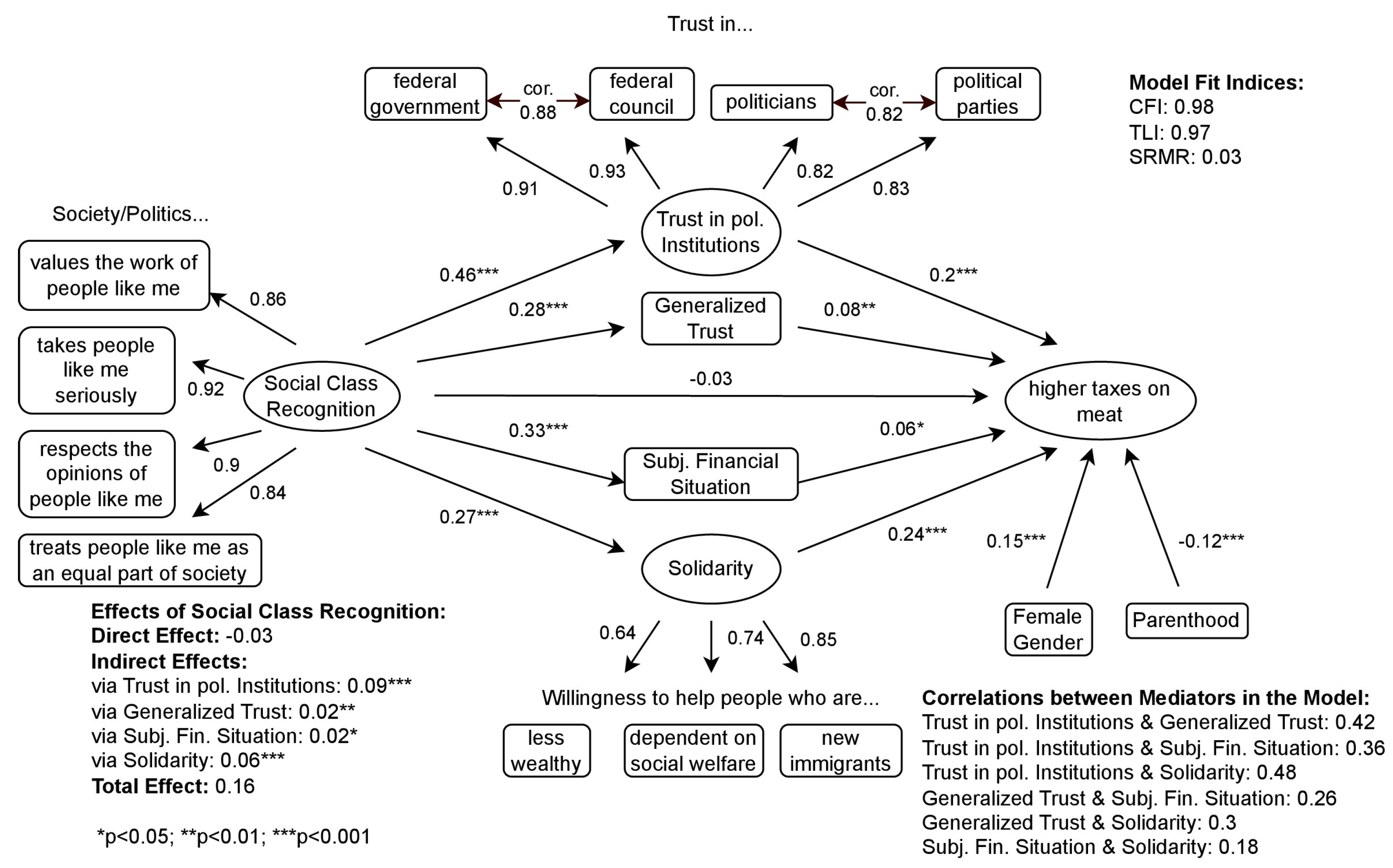 Sustainability 15 16486 g0a2