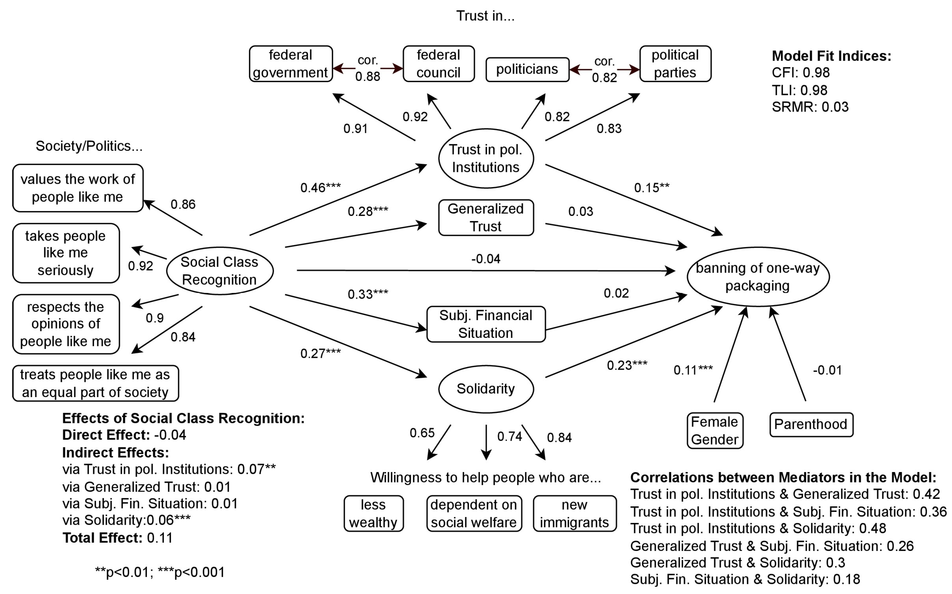 Sustainability 15 16486 g0a3