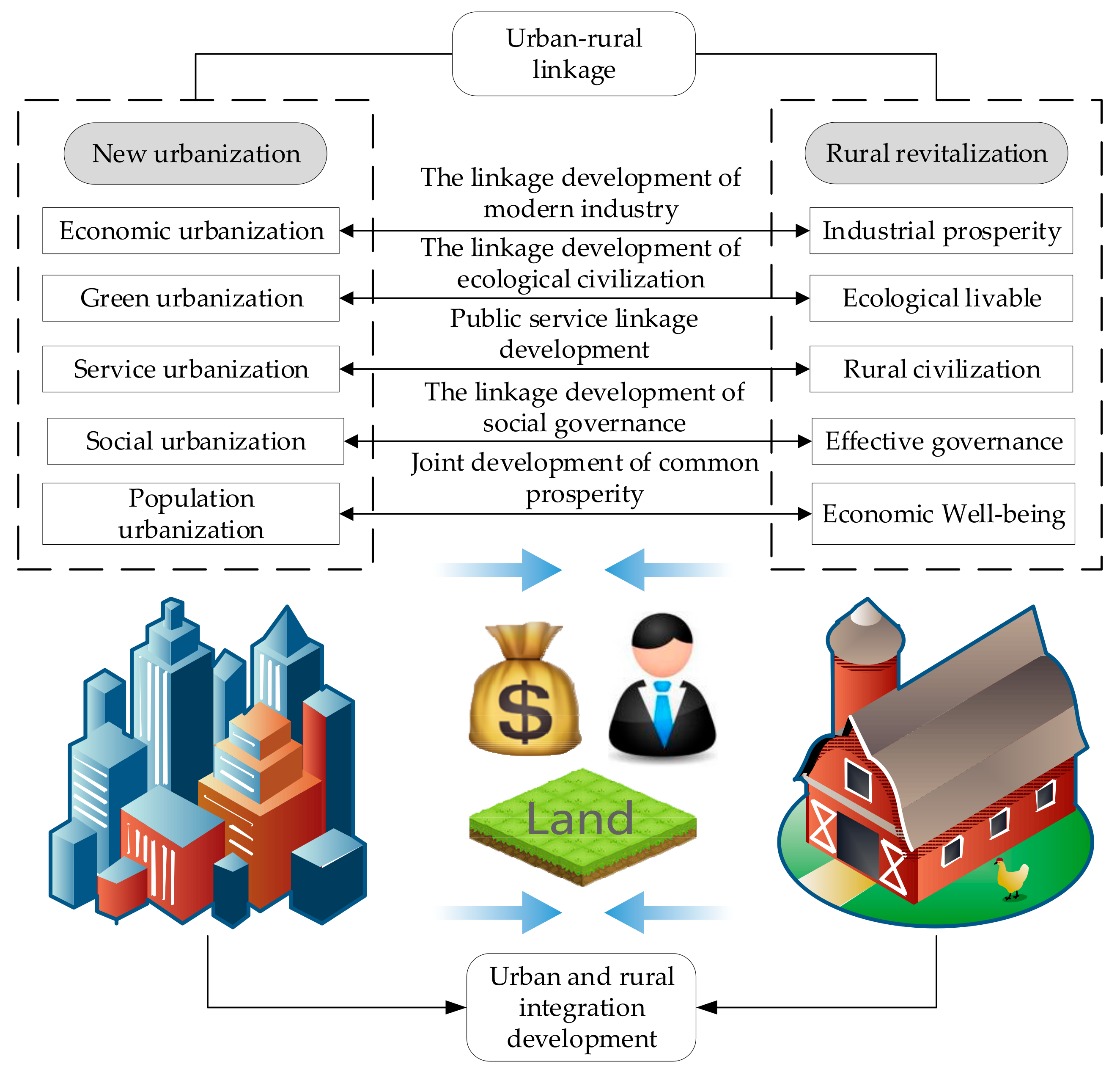Sustainability 15 16487 g001