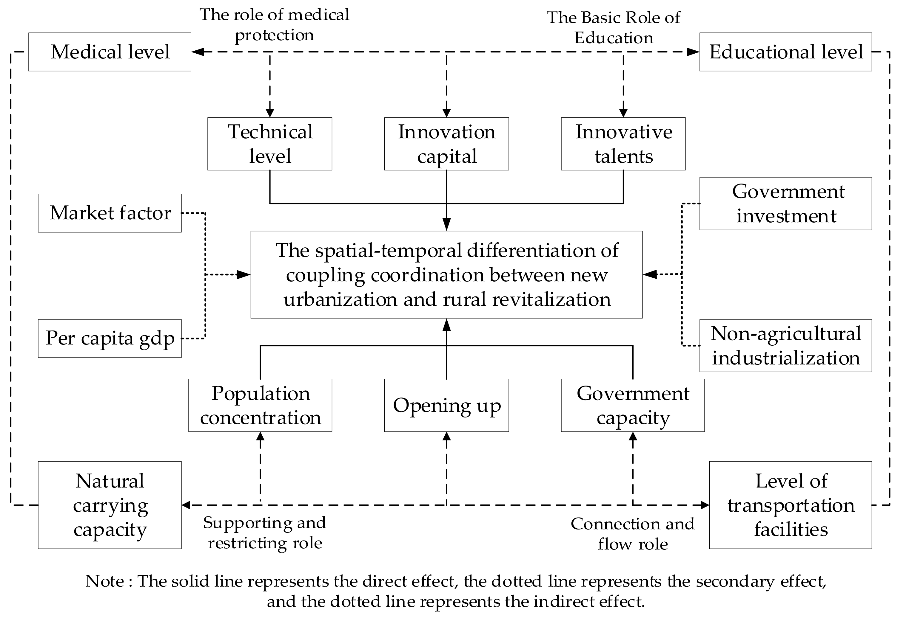 Sustainability 15 16487 g005