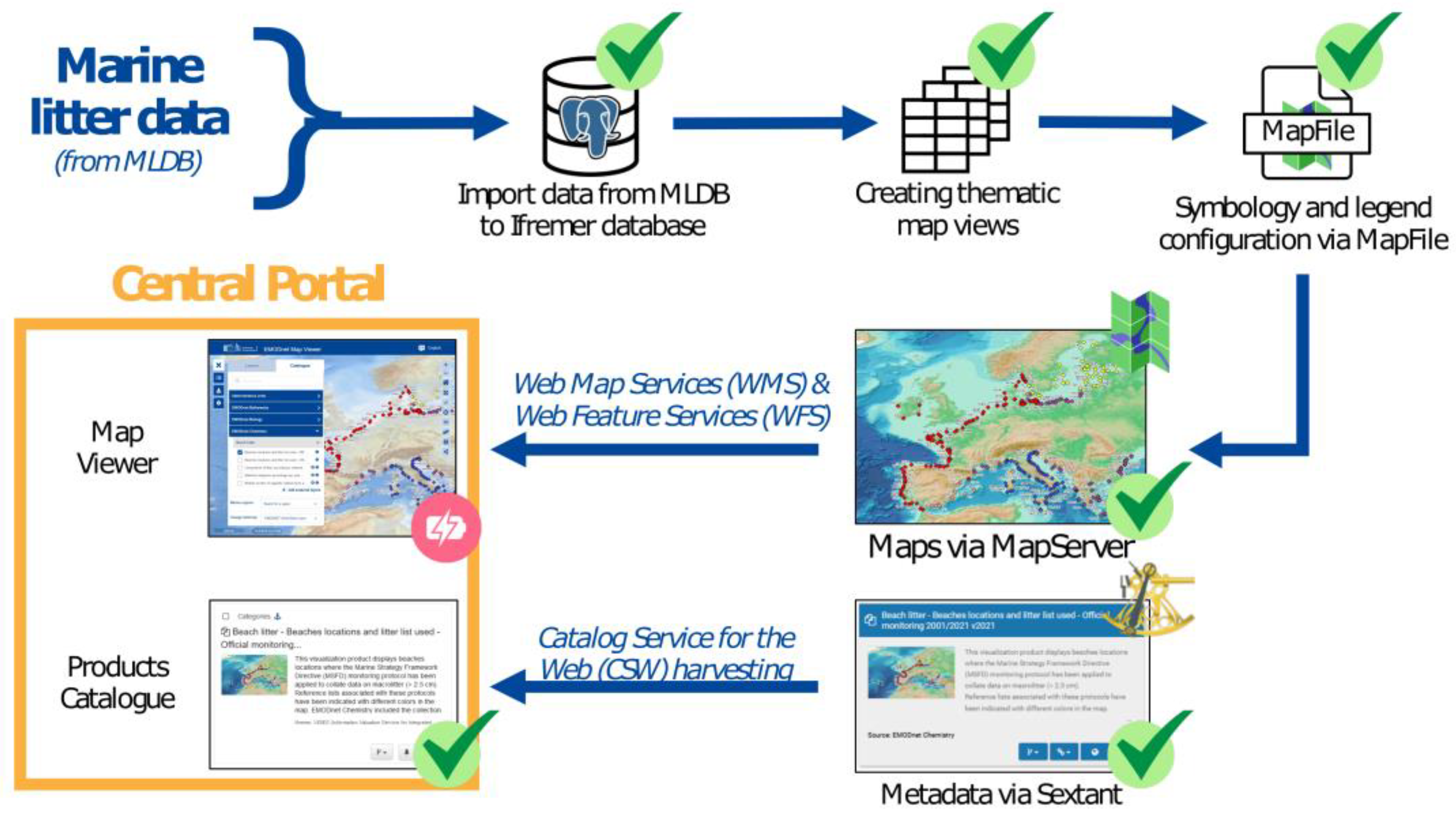 Sustainability 15 16490 g002