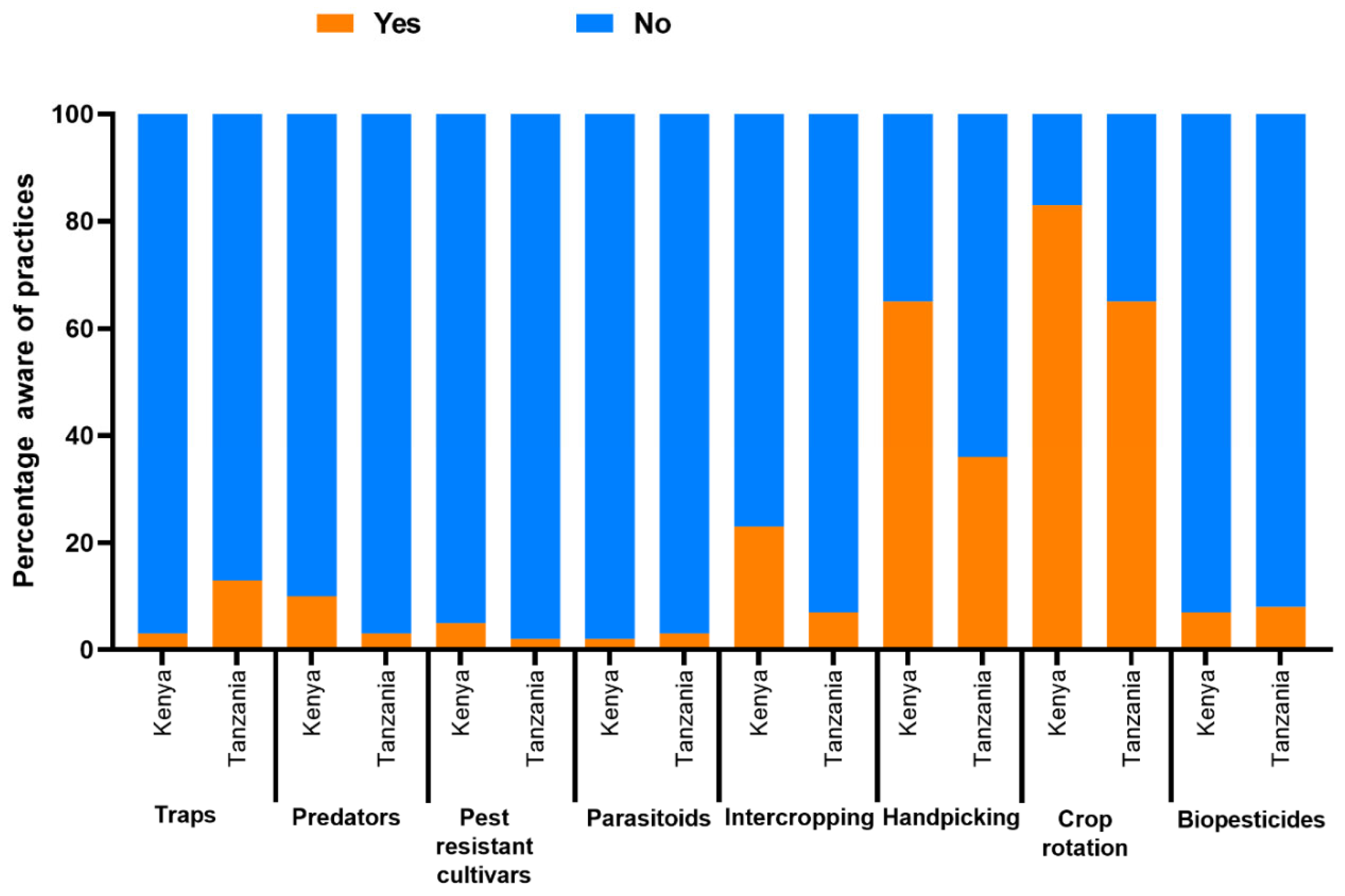 Sustainability 15 16491 g002