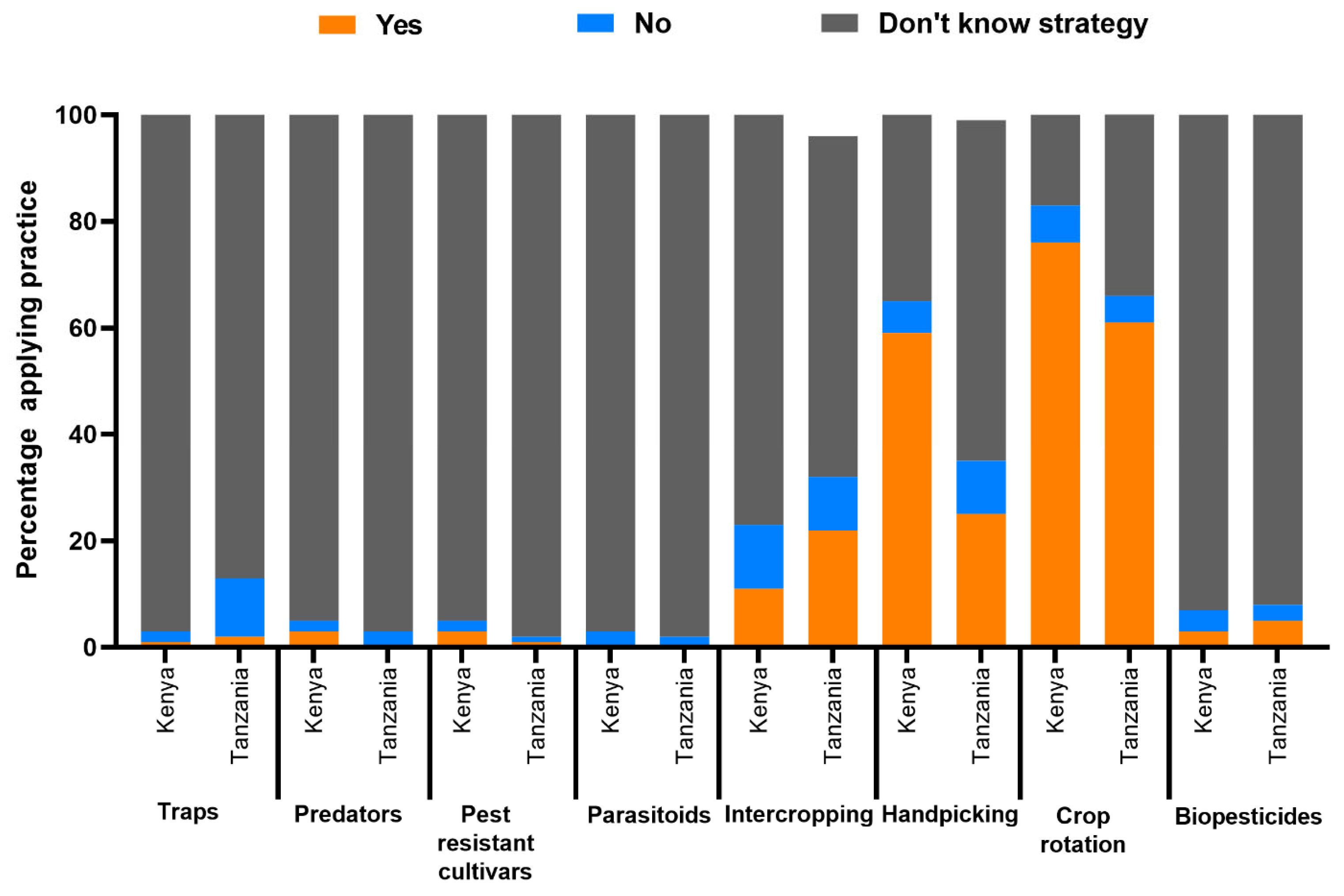 Sustainability 15 16491 g003