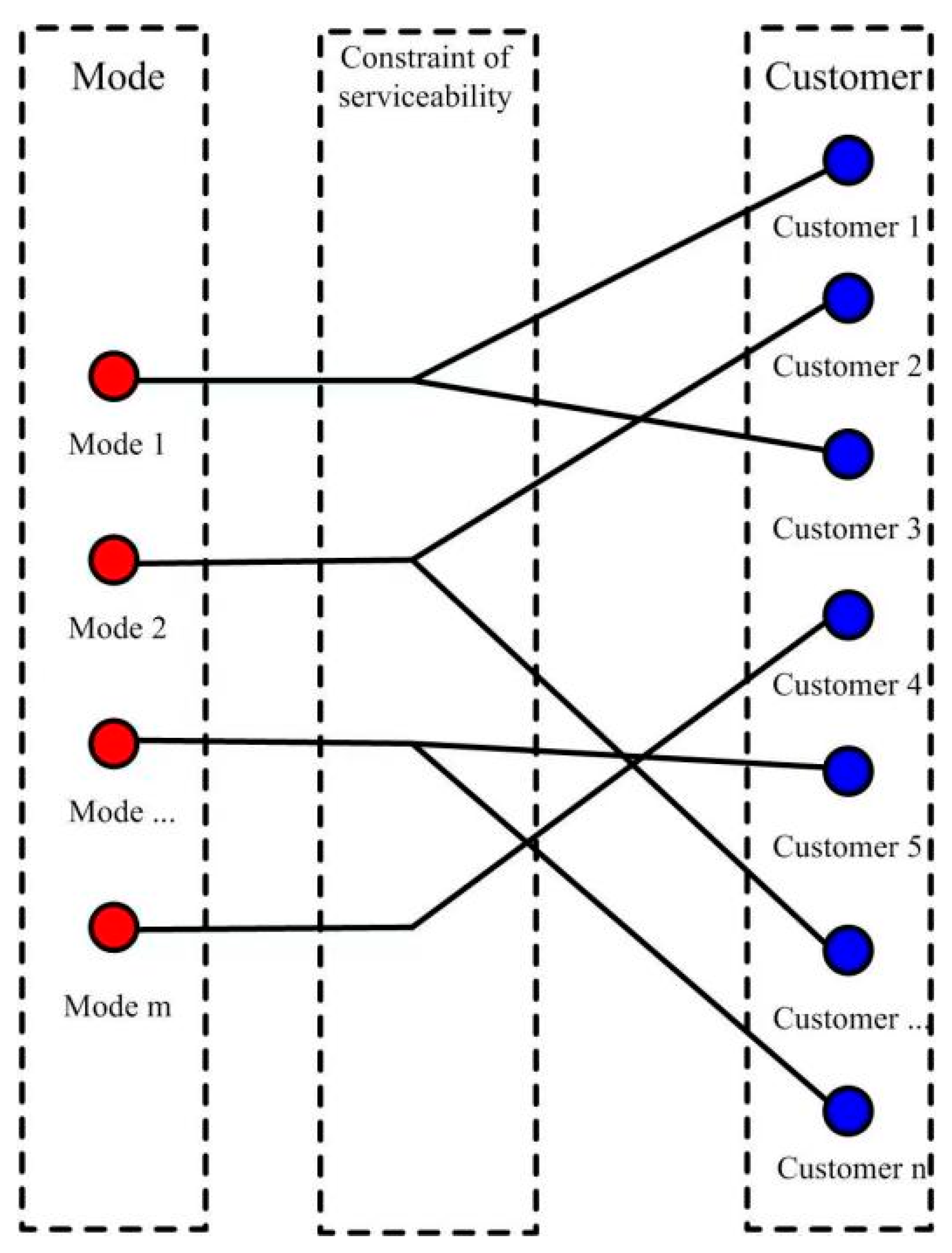 Sustainability 15 16492 g001
