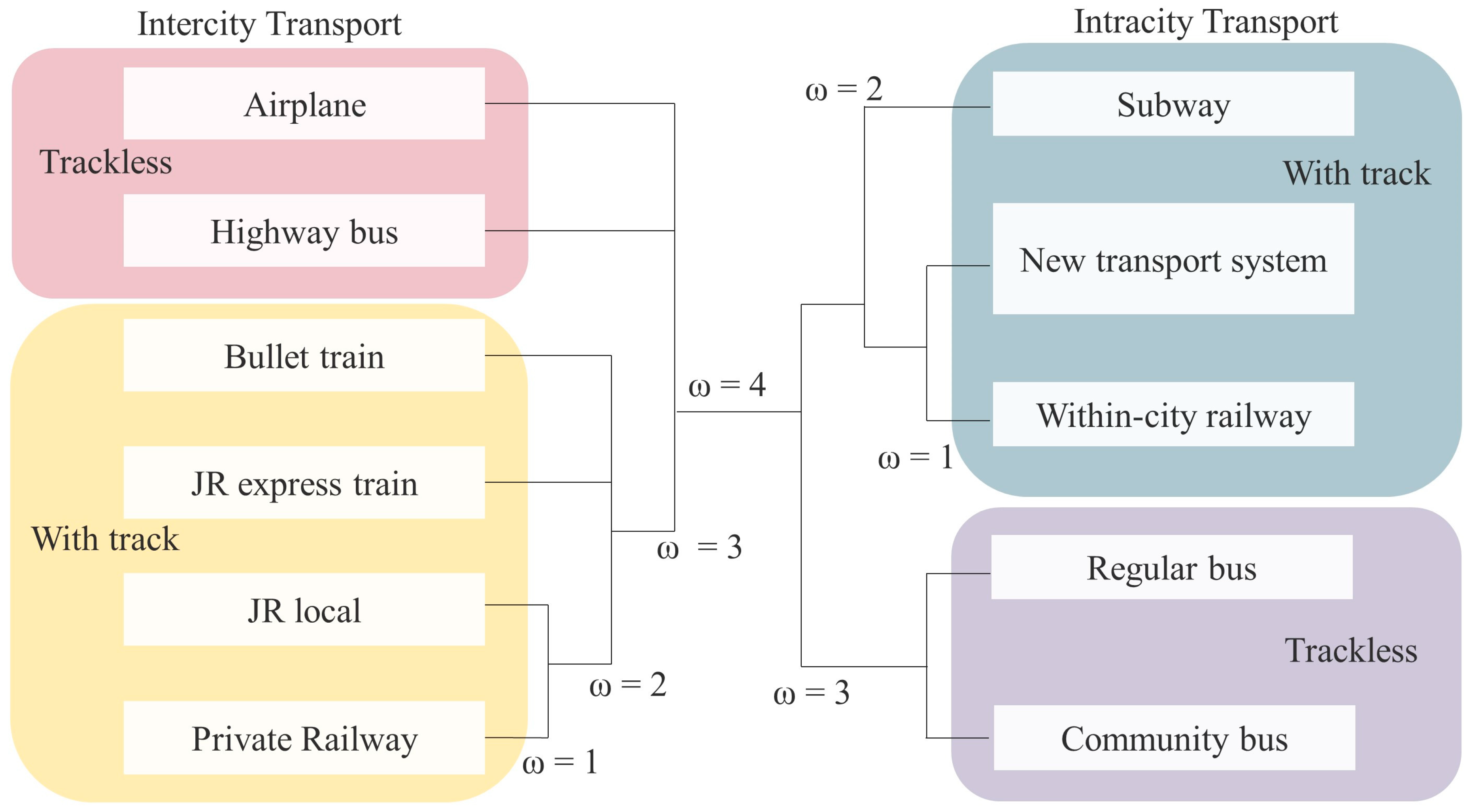 Sustainability 15 16494 g005