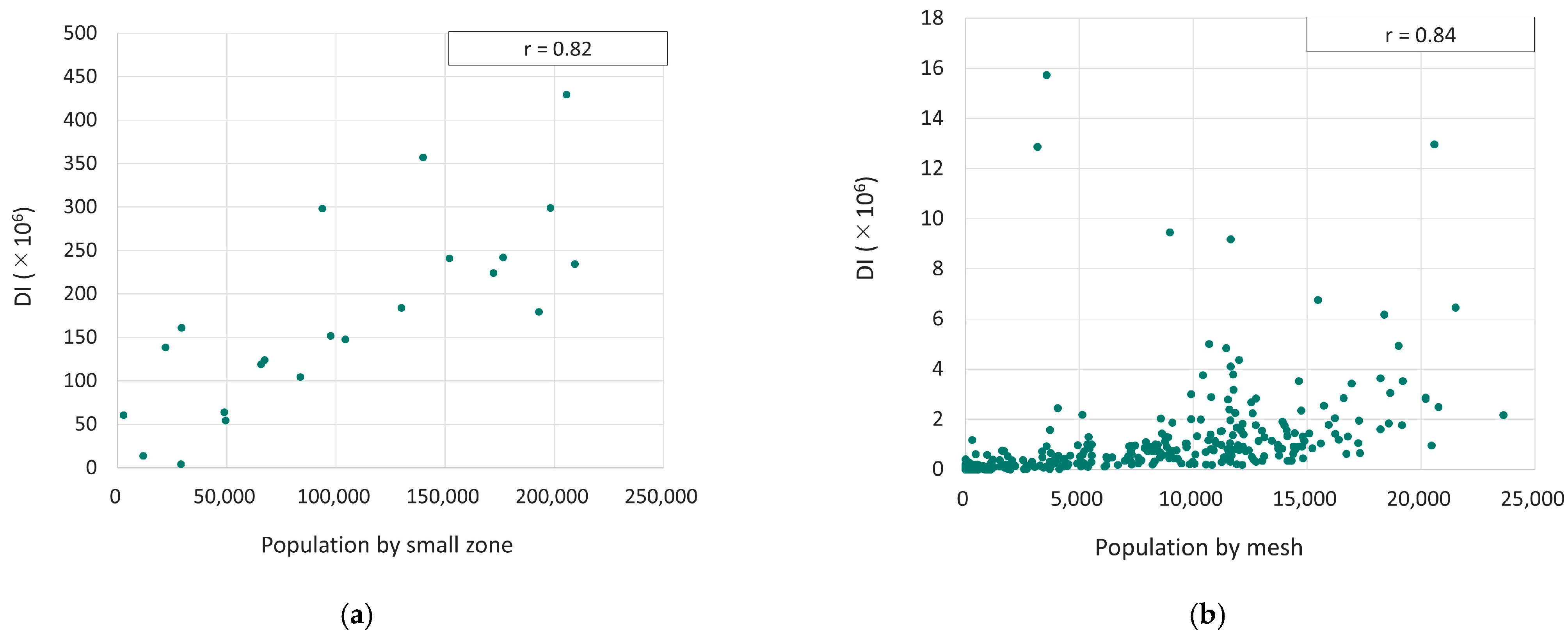 Sustainability 15 16494 g006