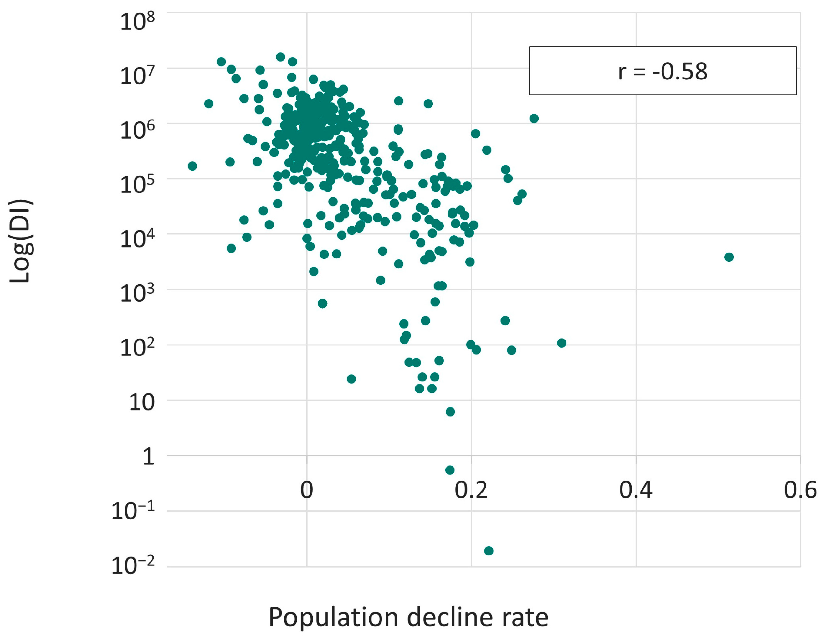 Sustainability 15 16494 g007