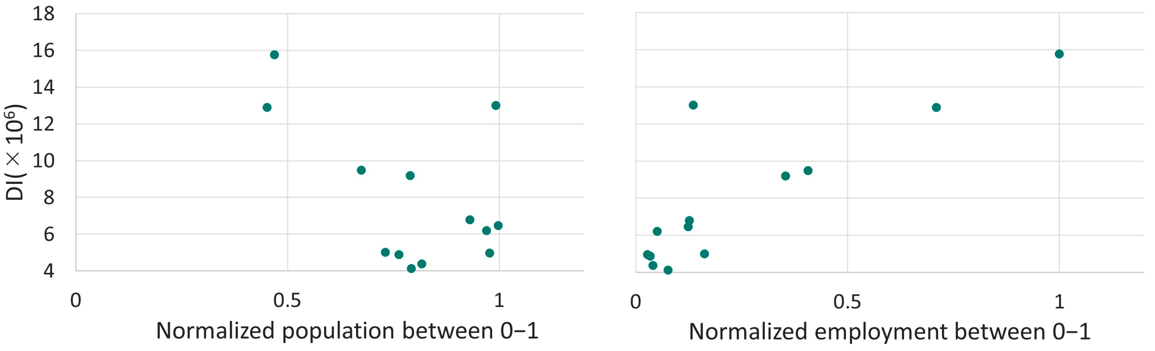 Sustainability 15 16494 g009