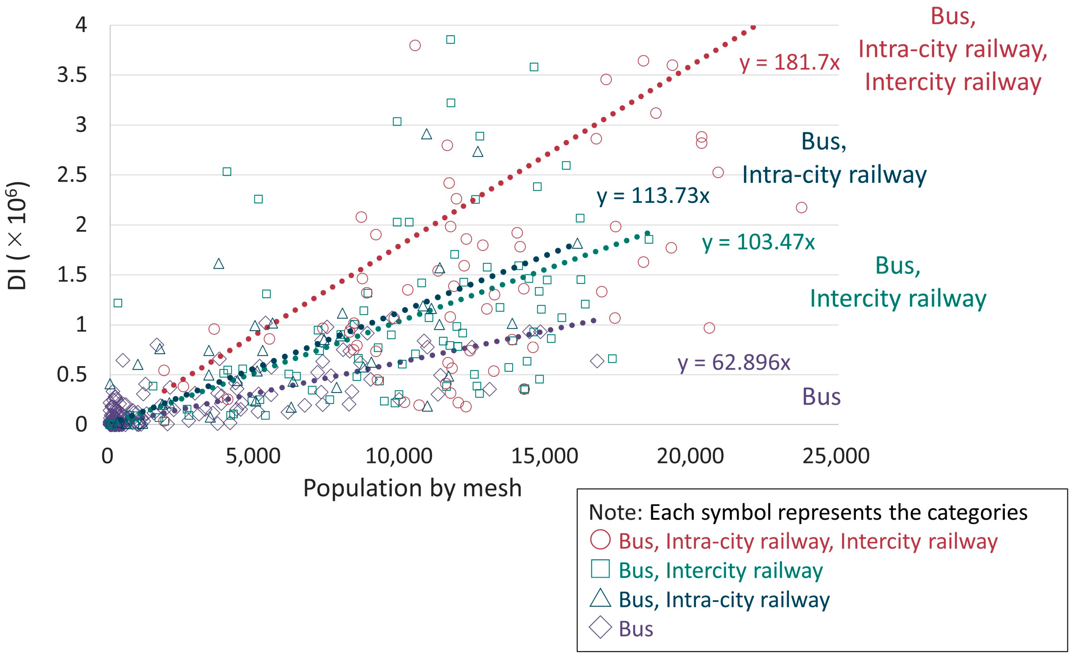 Sustainability 15 16494 g015