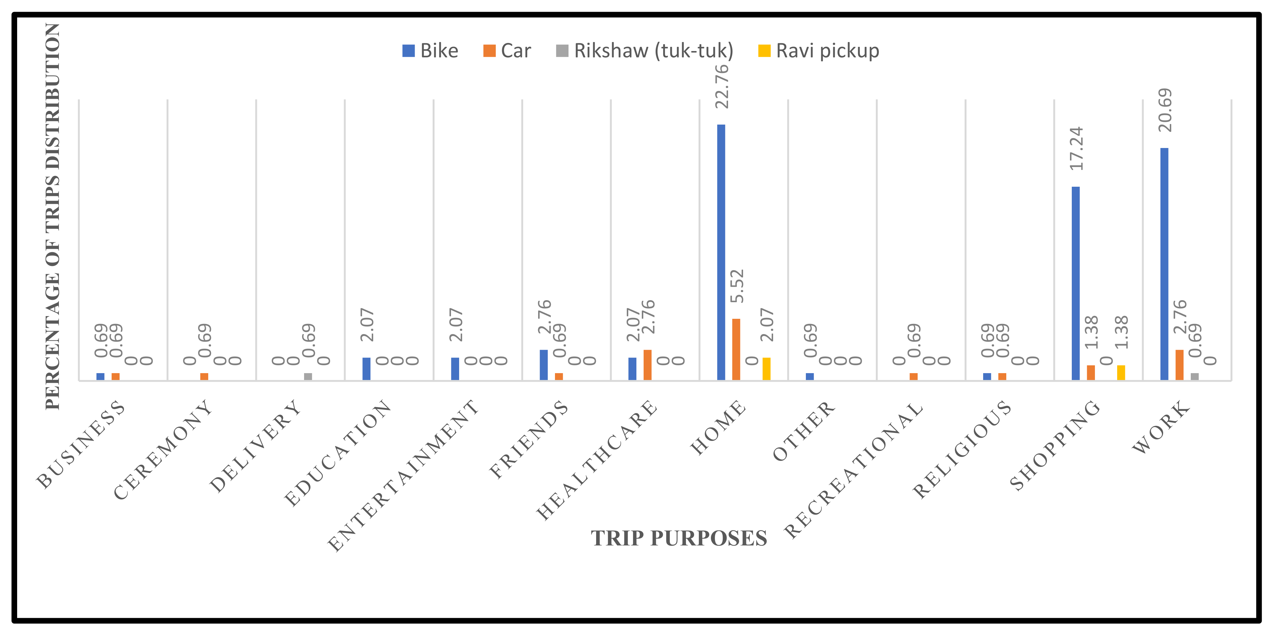 Sustainability 15 16499 g002