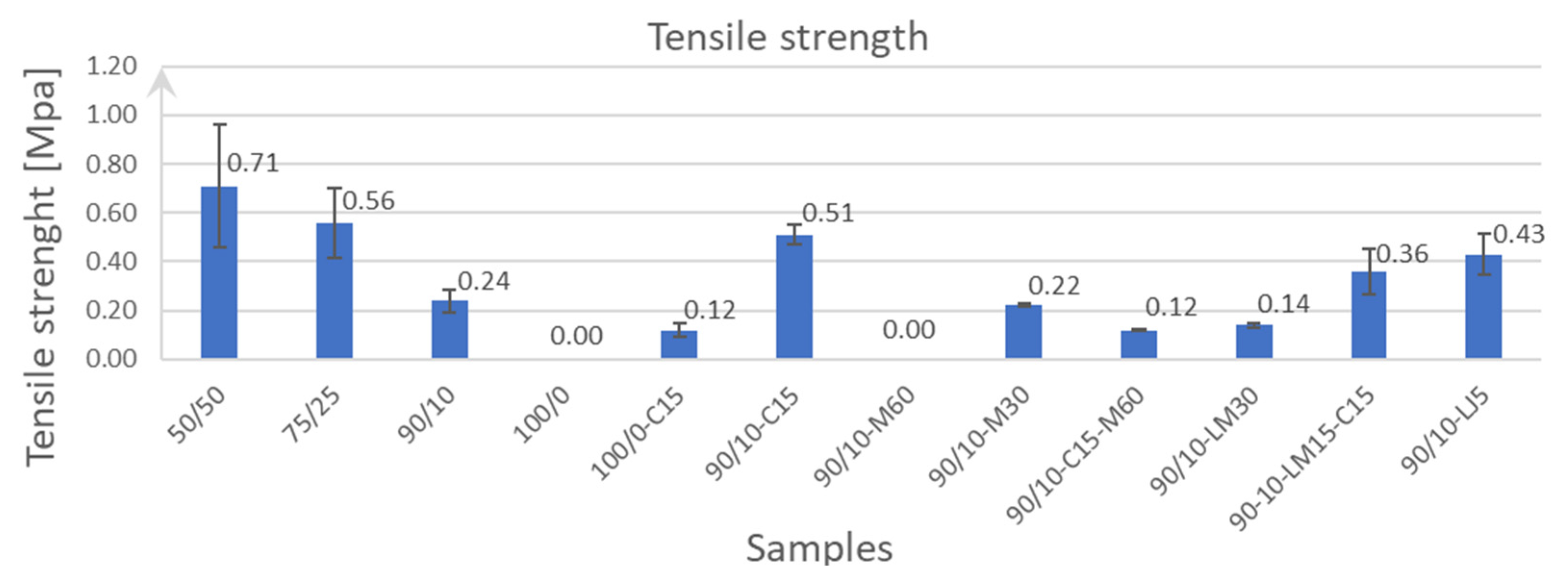 Sustainability 15 16500 g007